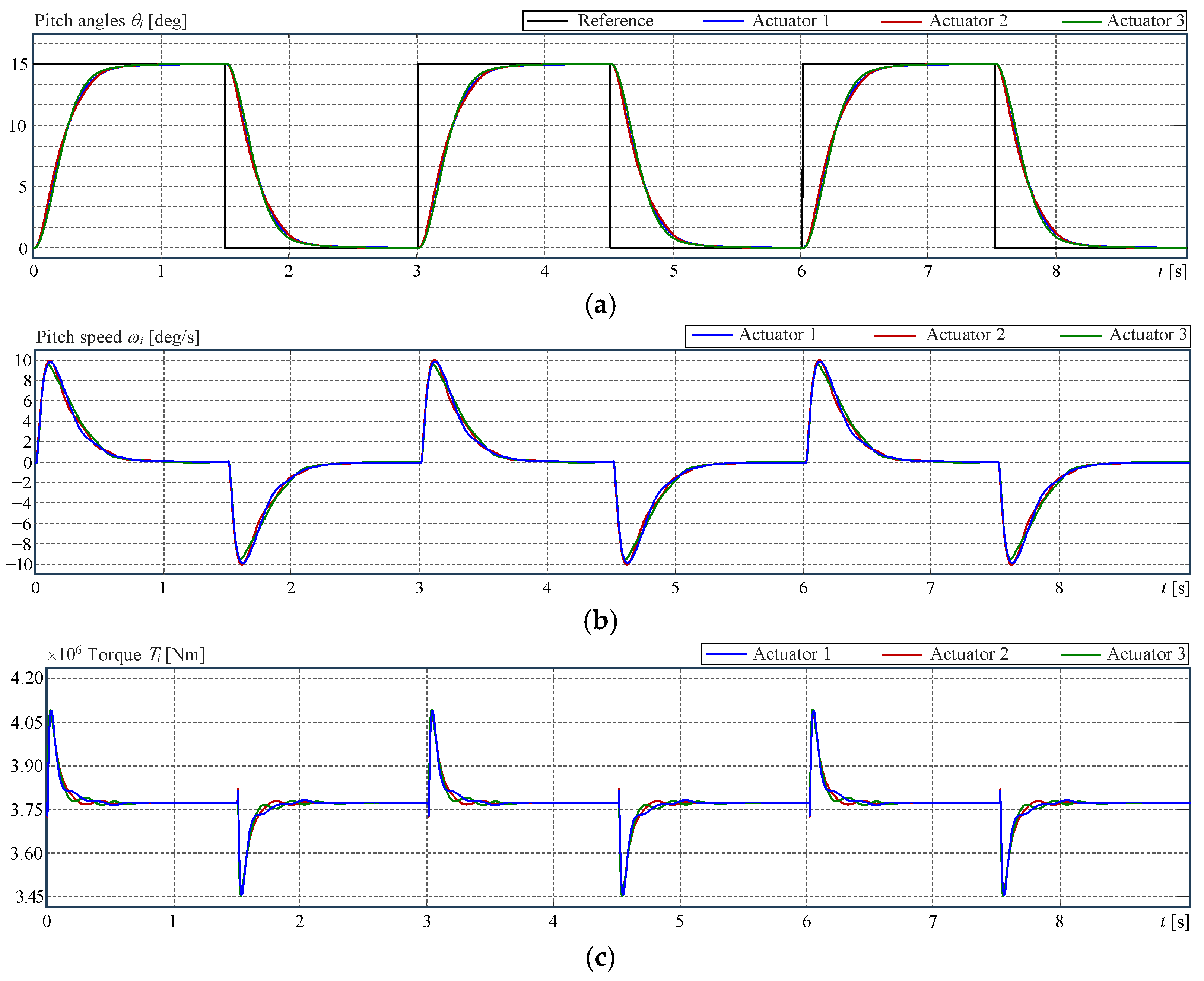 Actuators 14 00264 g021