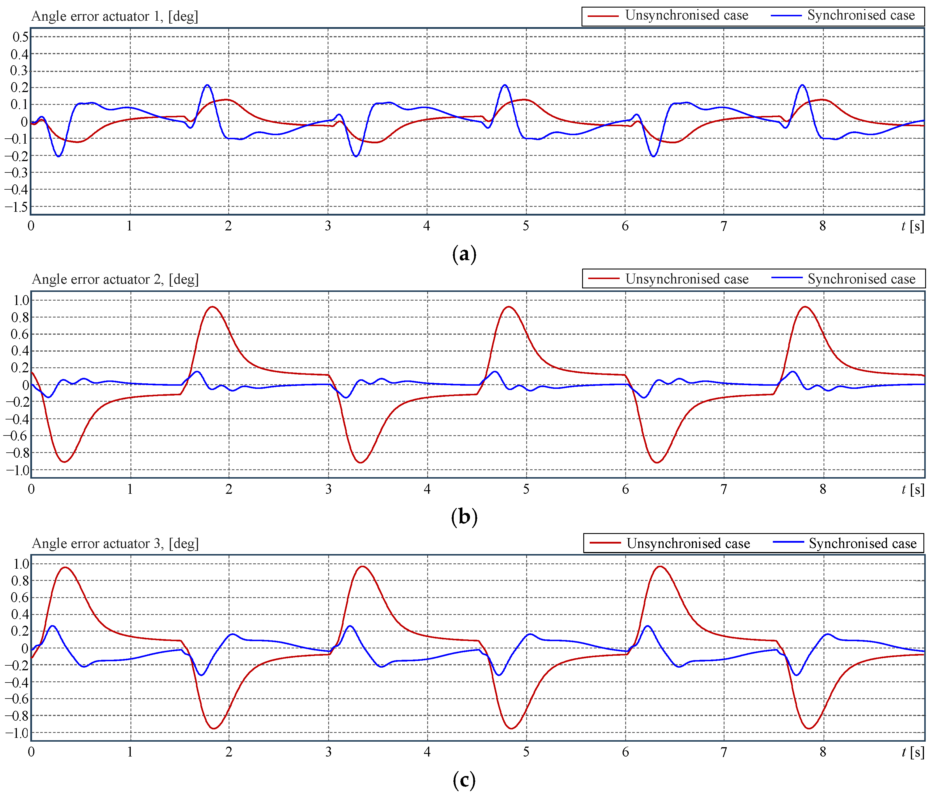 Actuators 14 00264 g023