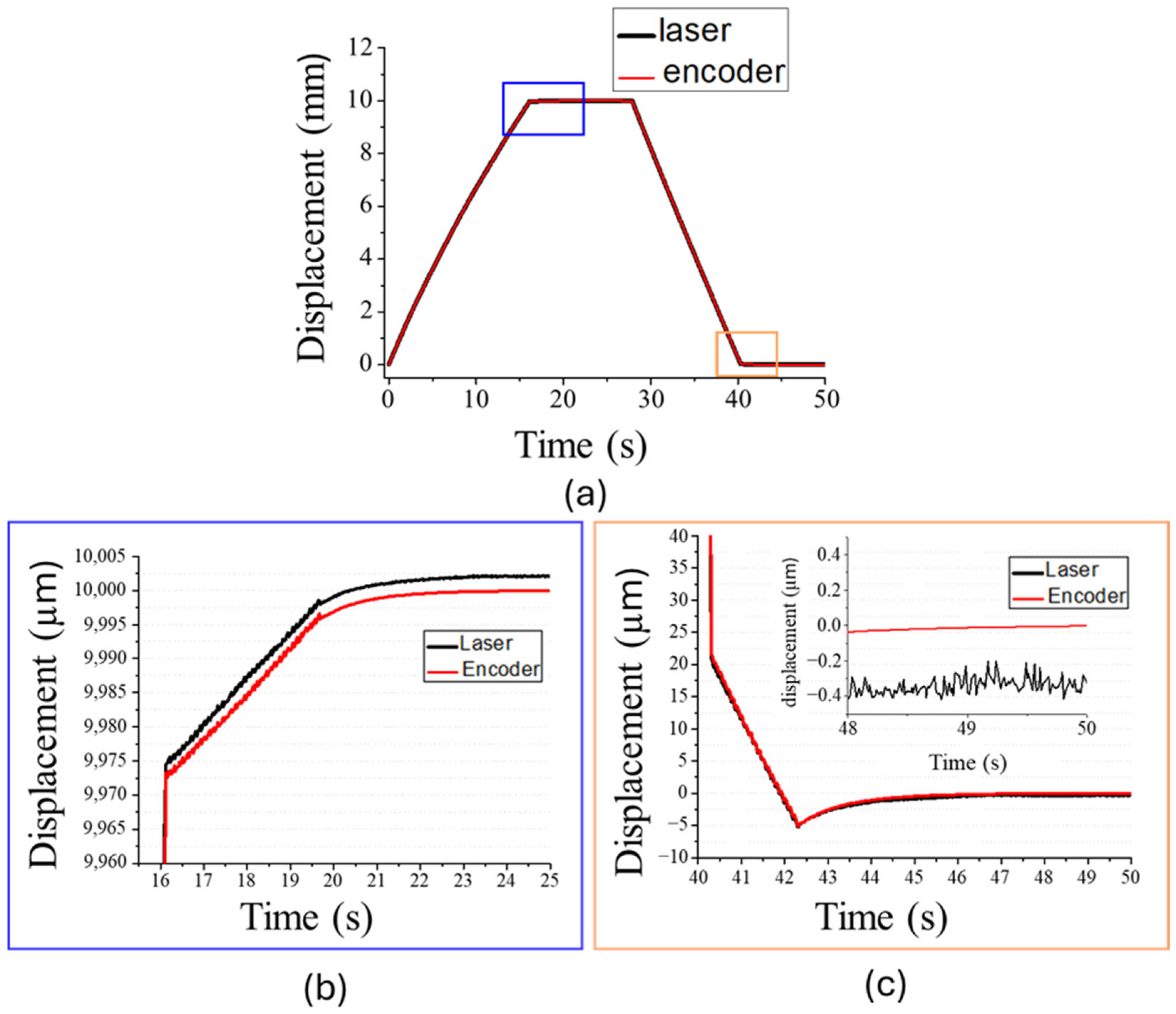 Actuators 14 00265 g007