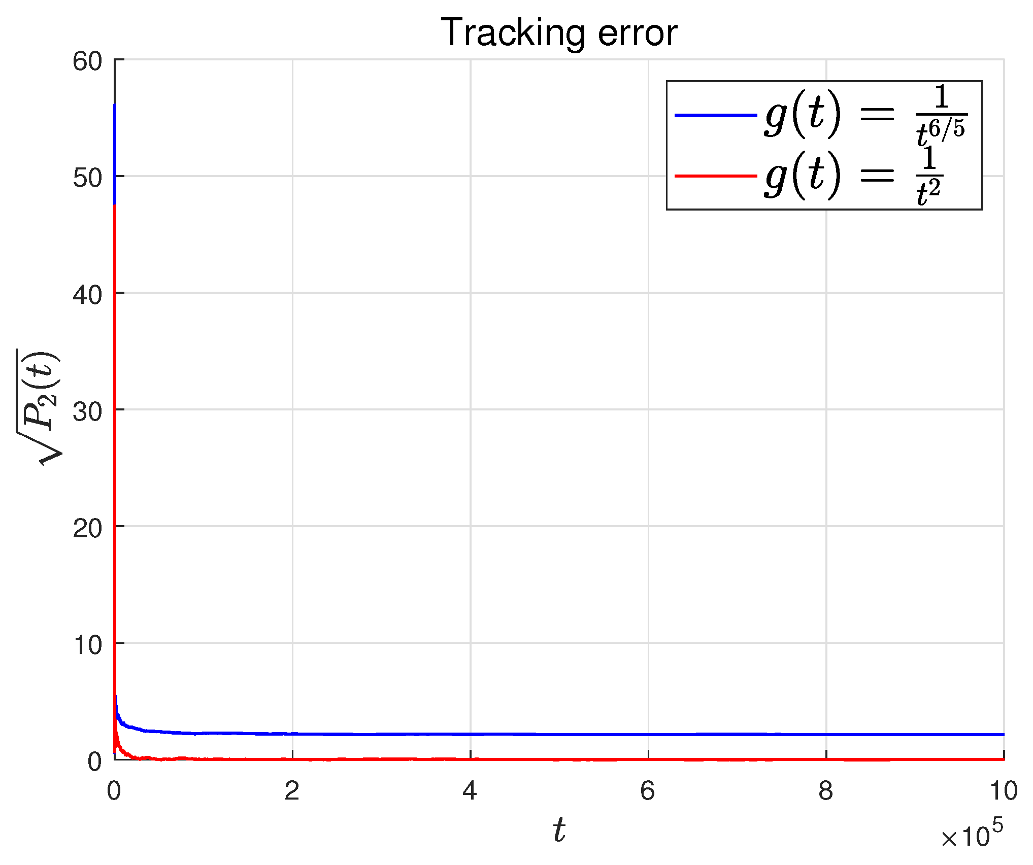 Actuators 14 00267 g006