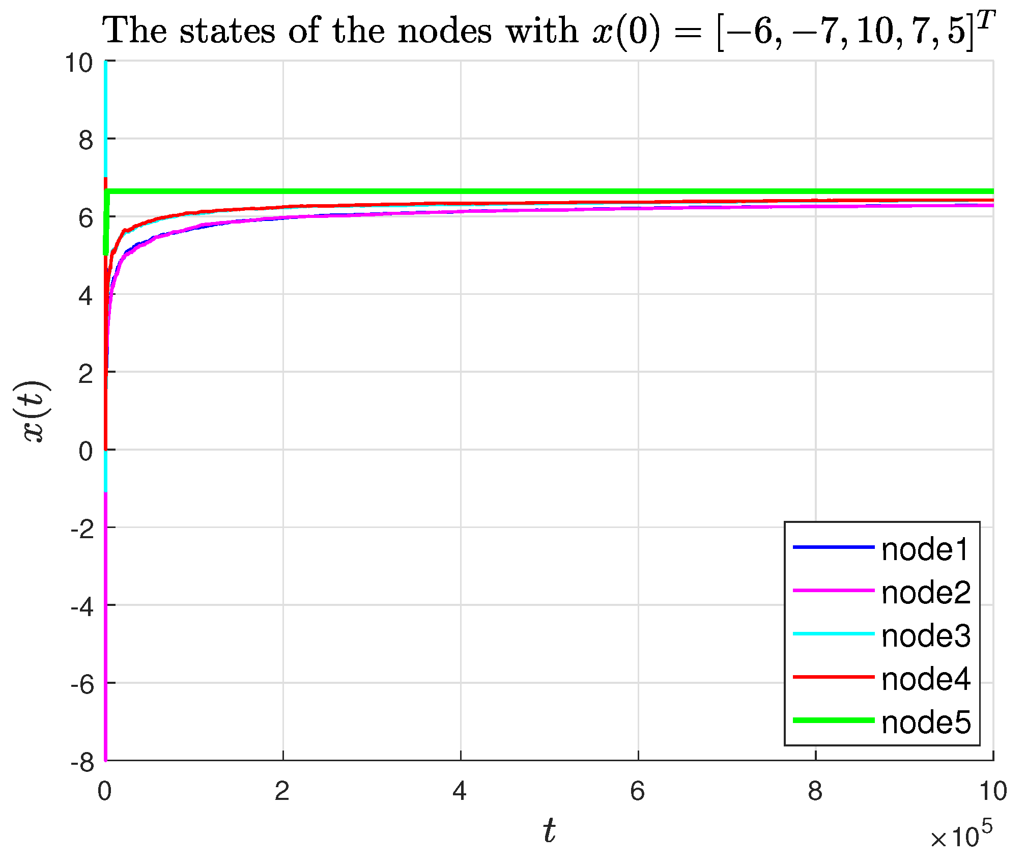 Actuators 14 00267 g007
