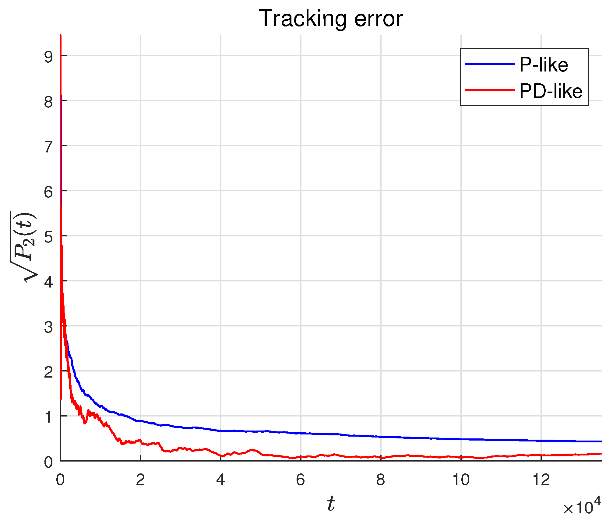 Actuators 14 00267 g008