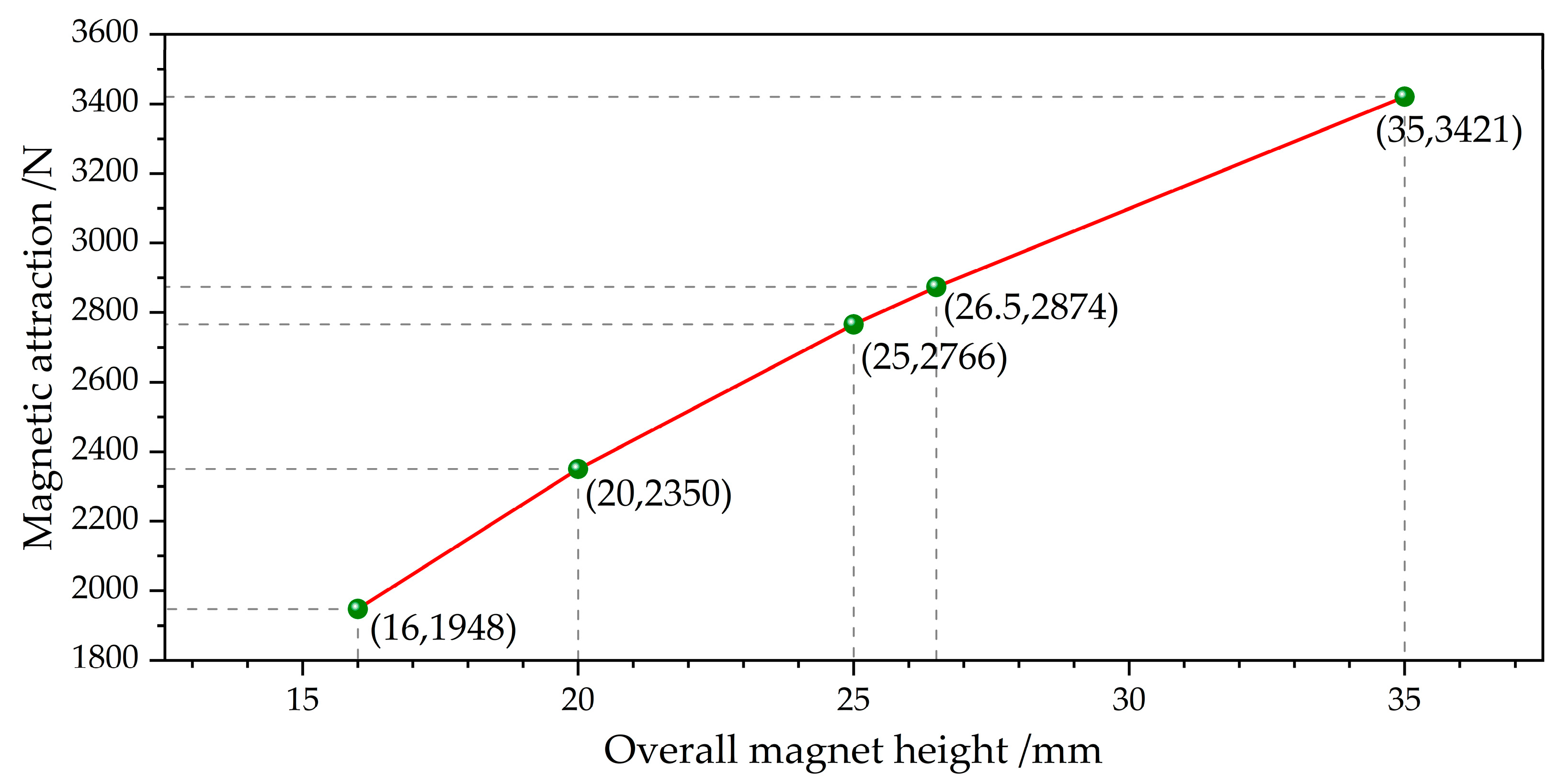 Actuators 14 00270 g005