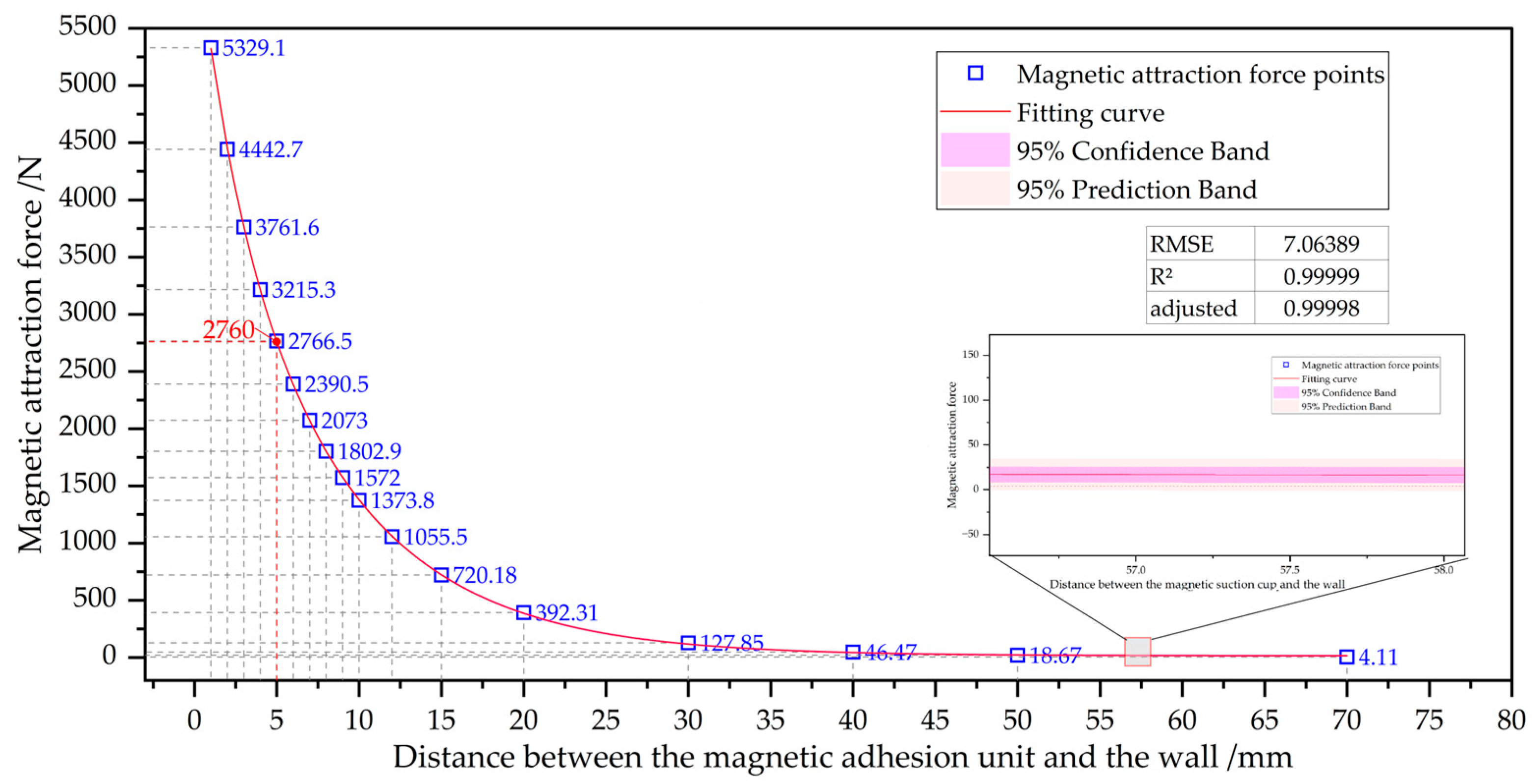 Actuators 14 00270 g007