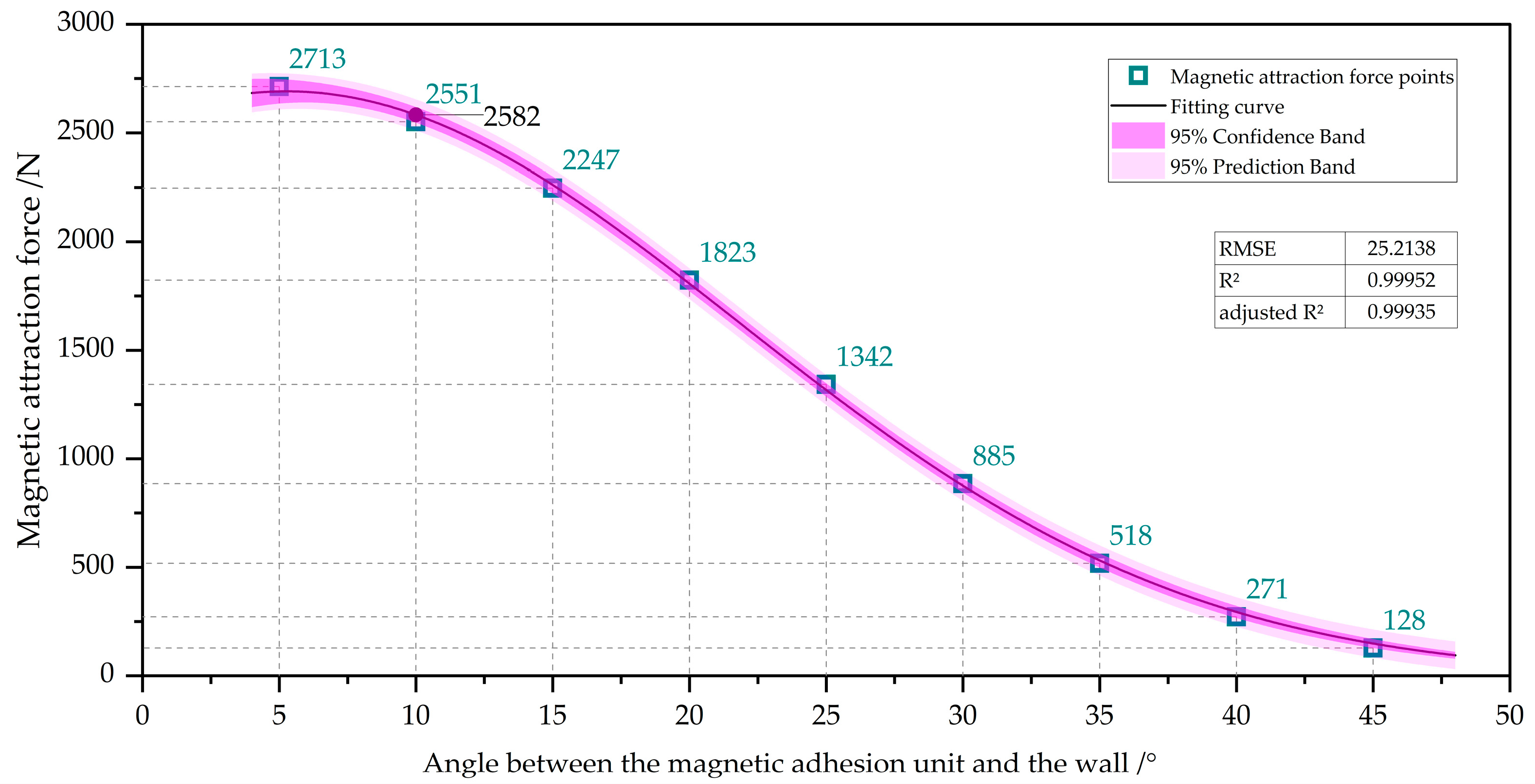 Actuators 14 00270 g008
