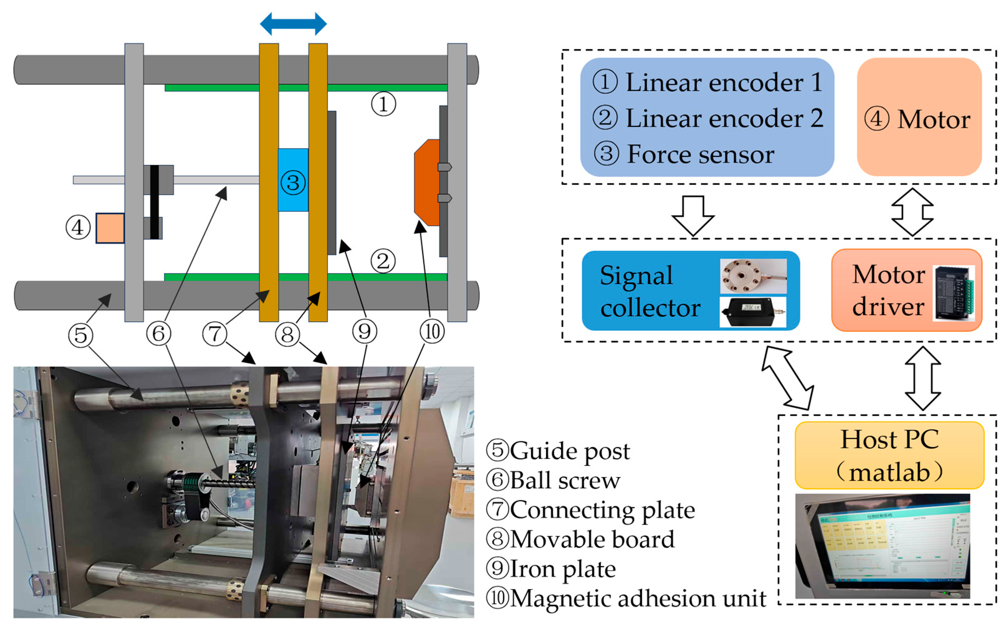 Actuators 14 00270 g013