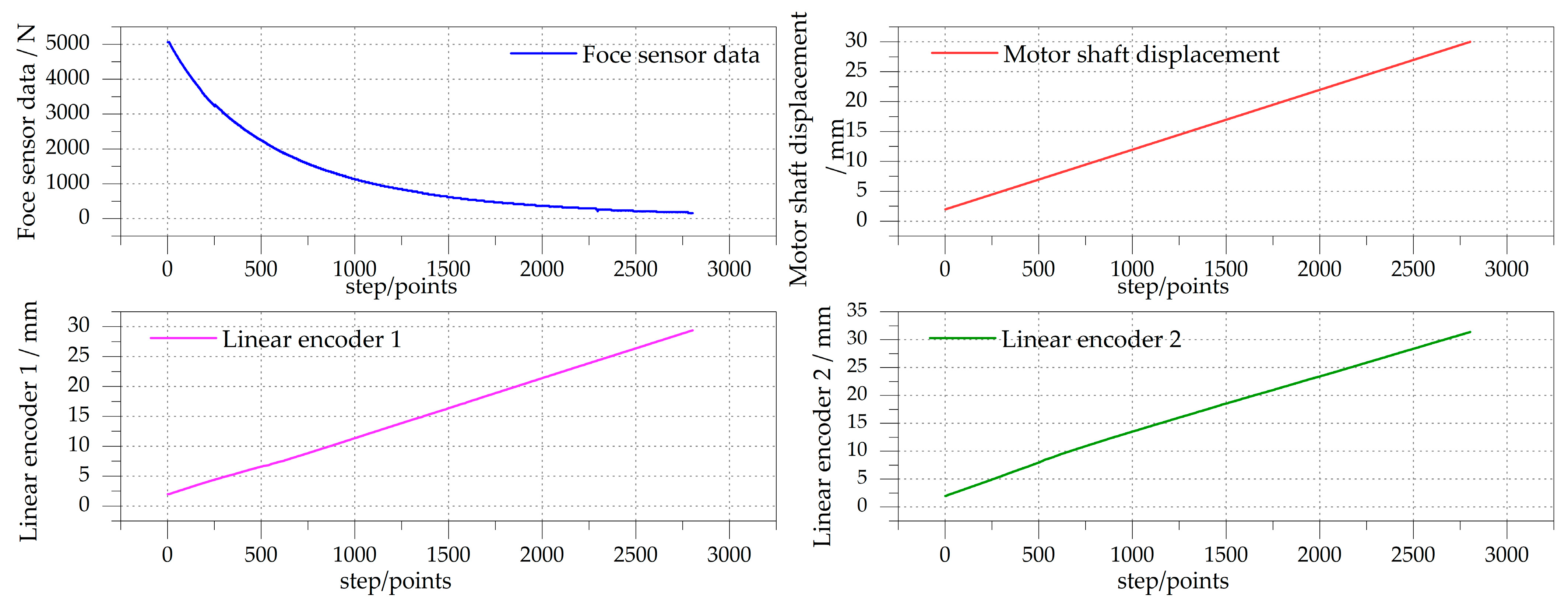 Actuators 14 00270 g014