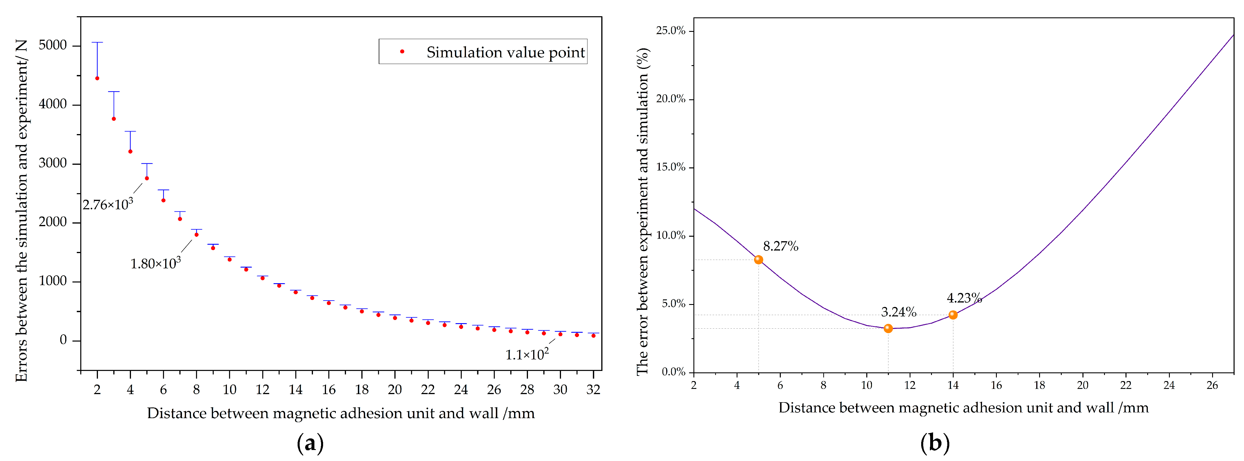 Actuators 14 00270 g016