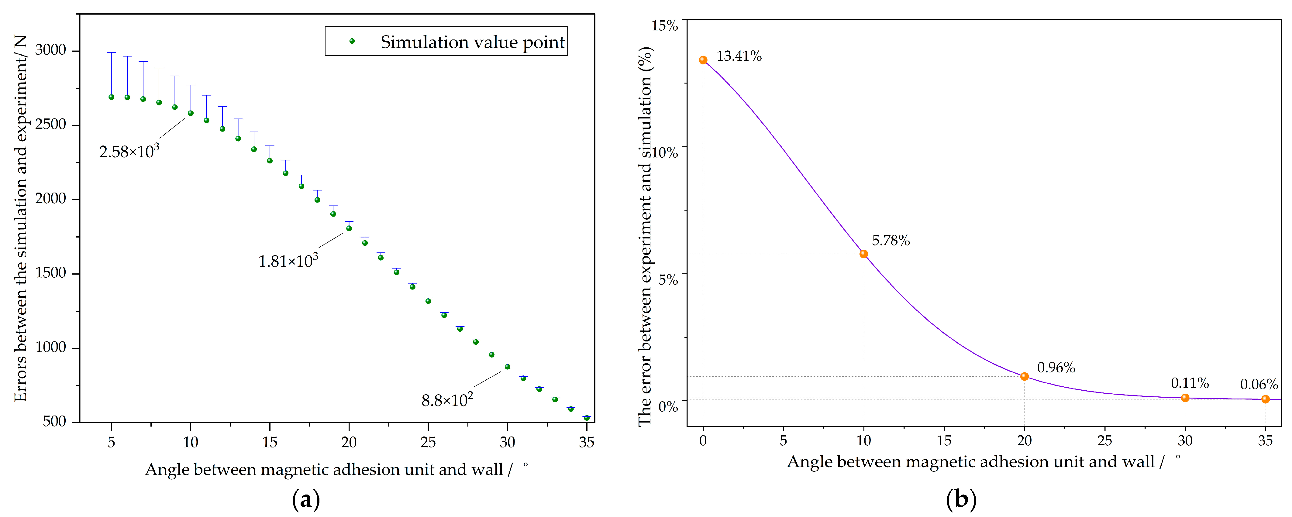 Actuators 14 00270 g019