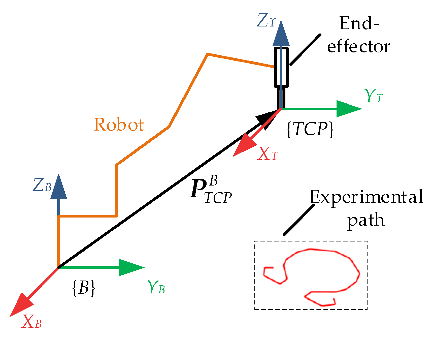 Actuators 14 00272 g003