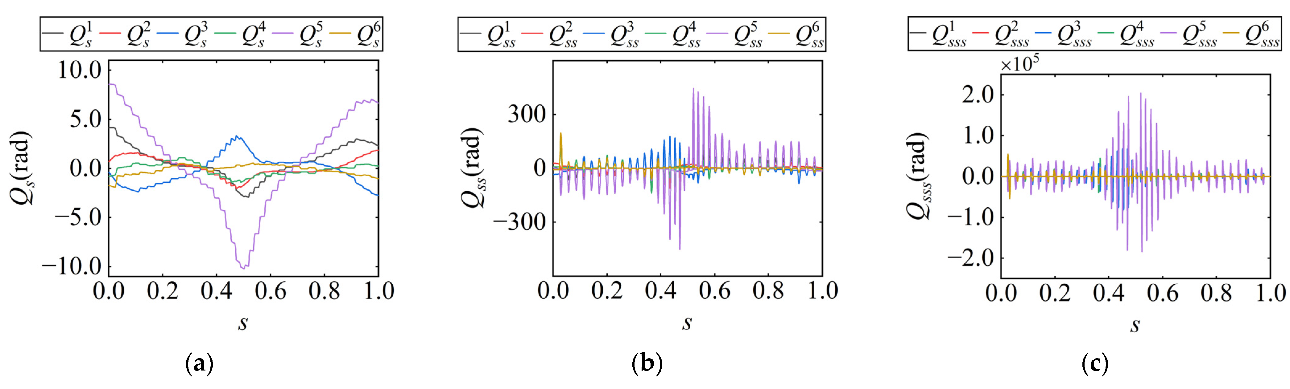 Actuators 14 00272 g010