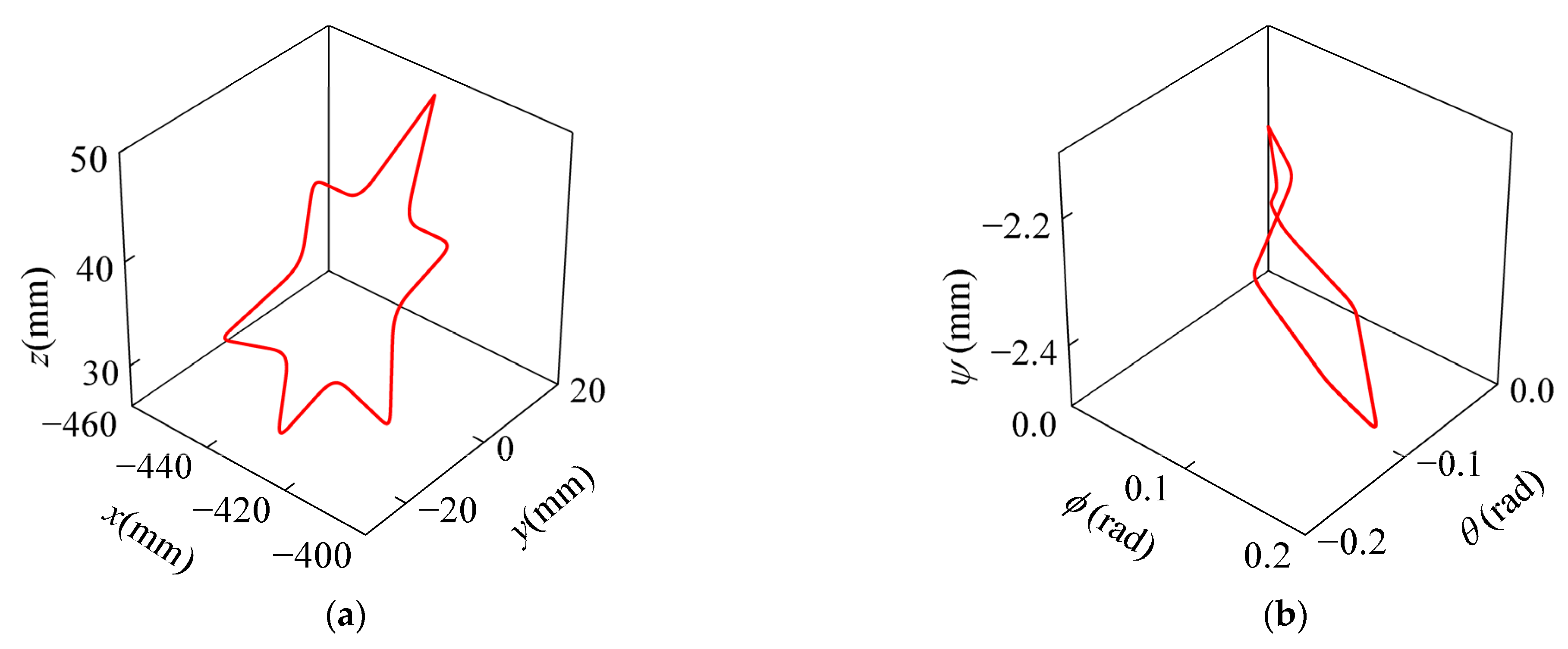 Actuators 14 00272 g013