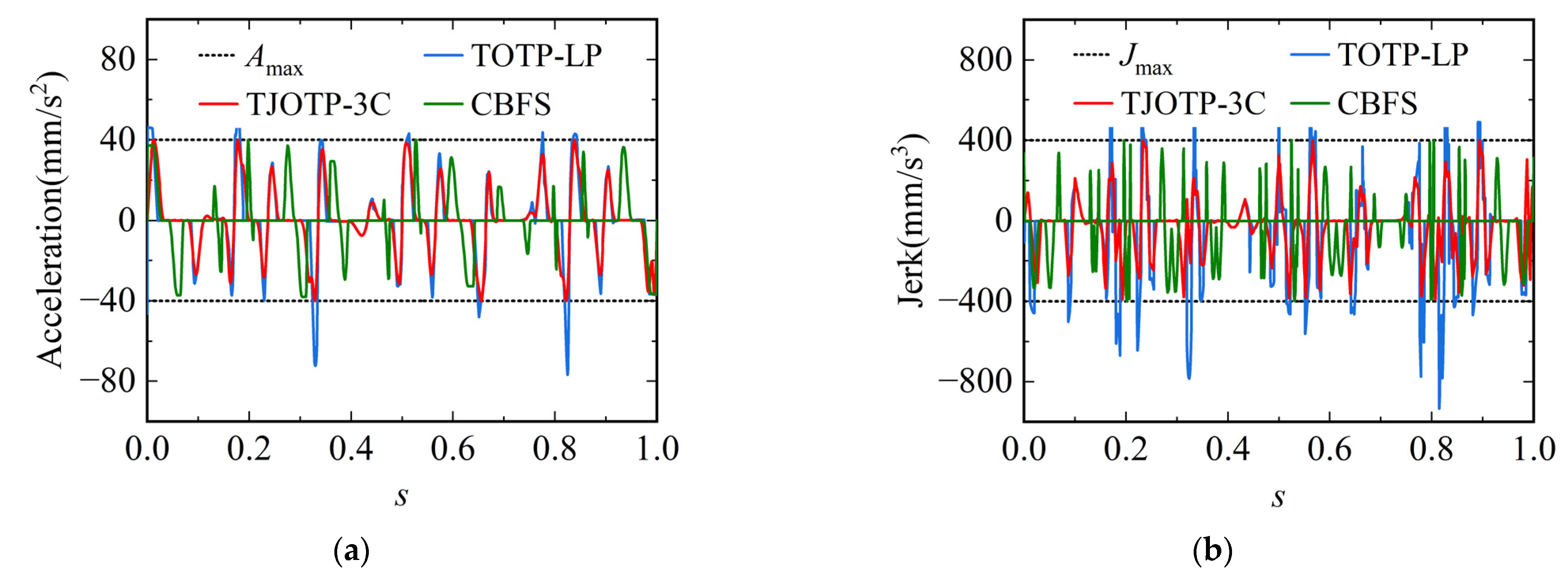 Actuators 14 00272 g016