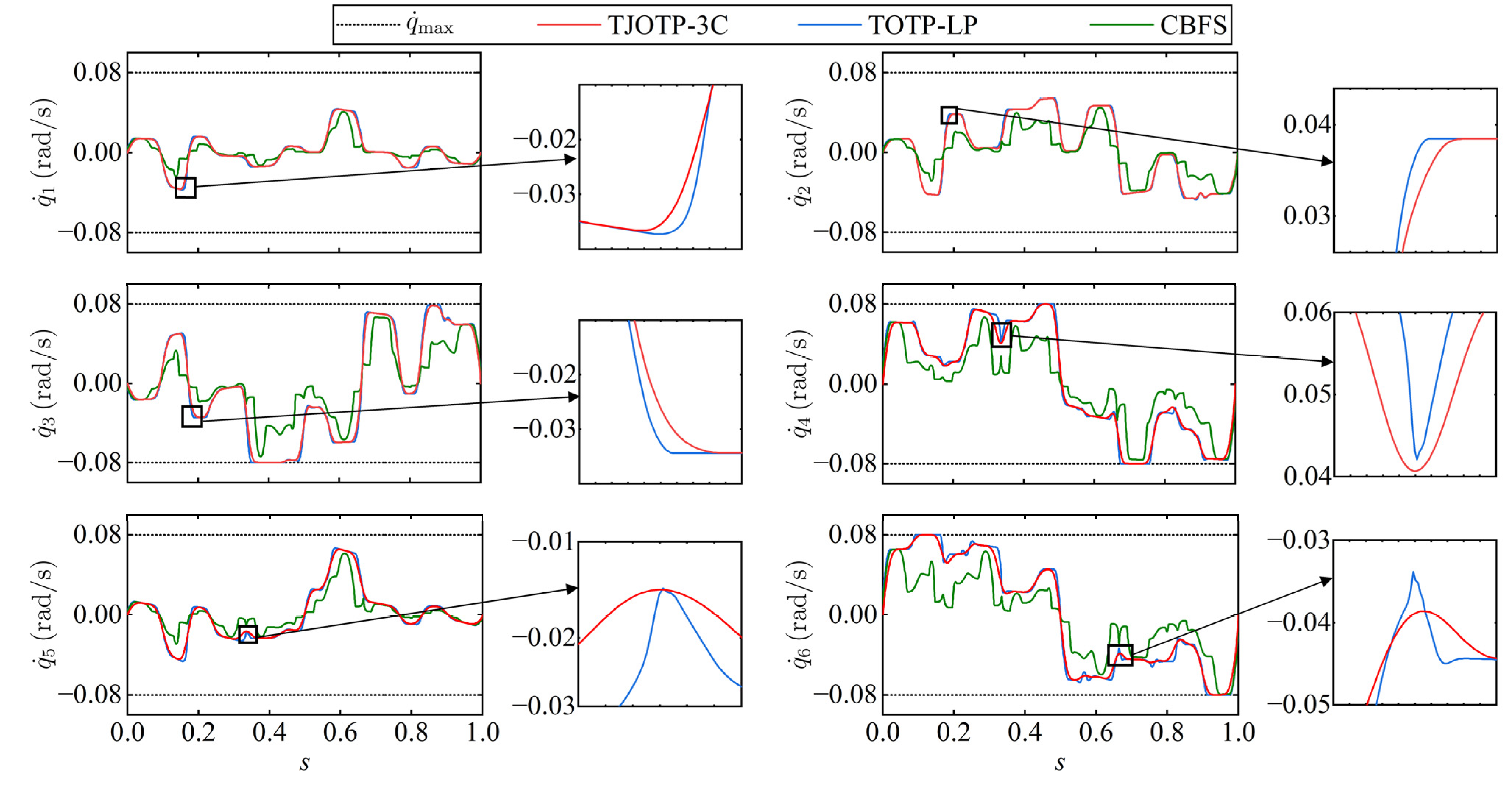 Actuators 14 00272 g017
