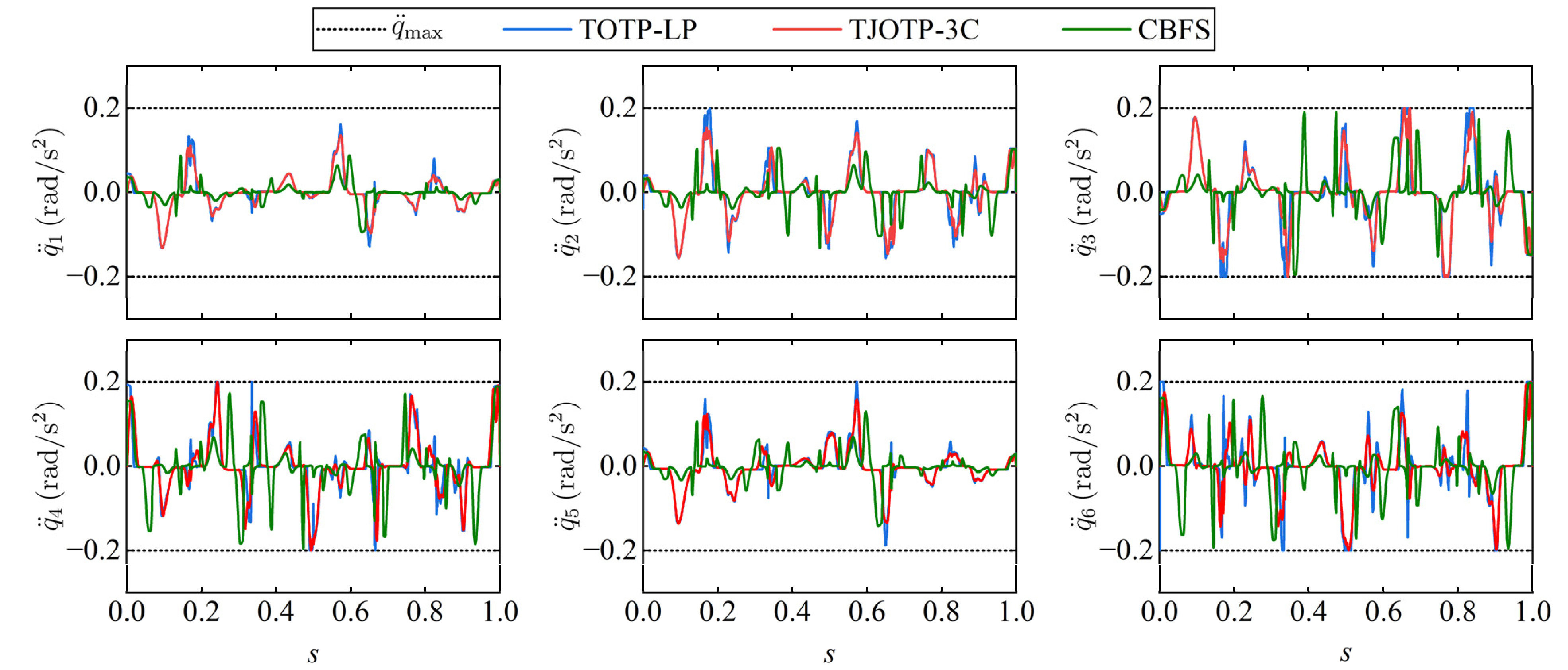 Actuators 14 00272 g018
