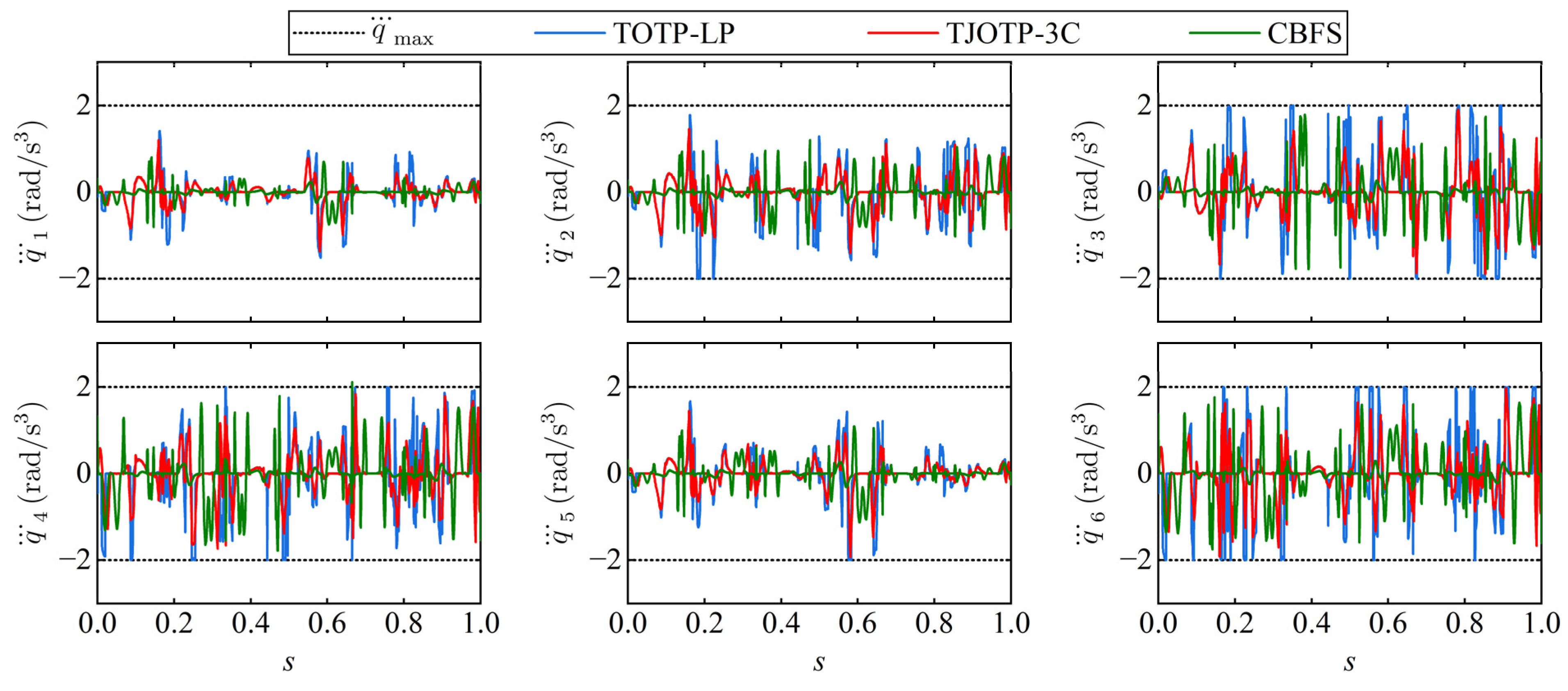 Actuators 14 00272 g019