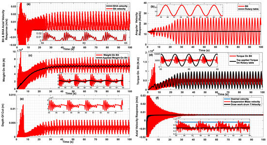 Actuators 14 00273 g004a