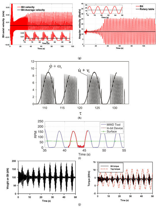 Actuators 14 00273 g004b