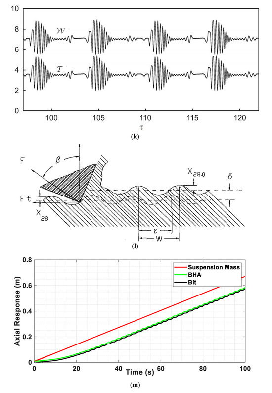 Actuators 14 00273 g004c