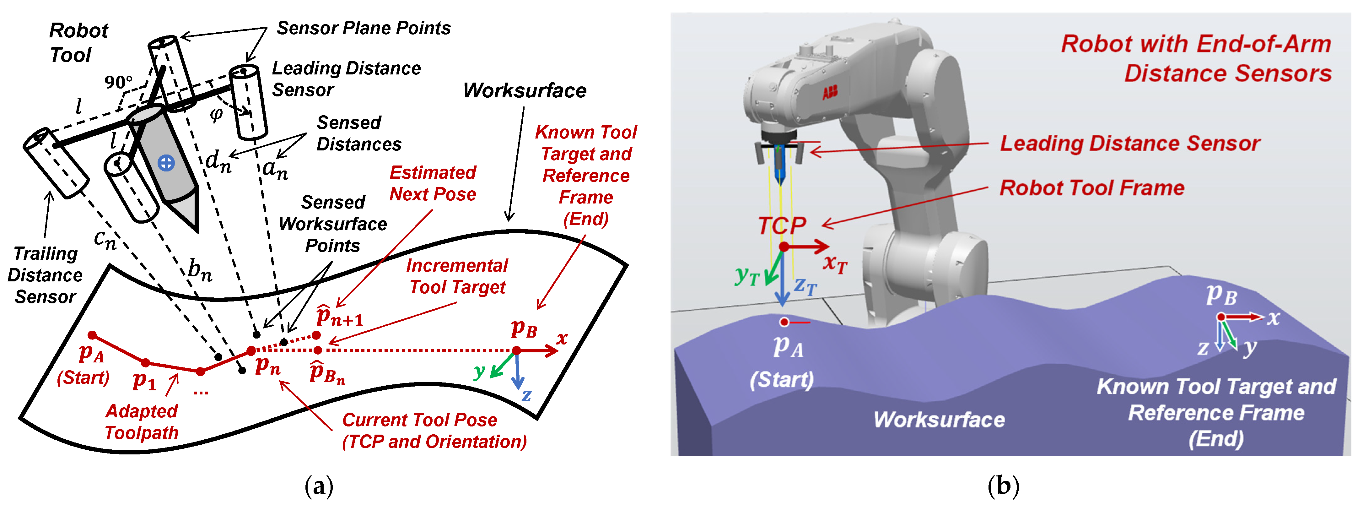 Actuators 14 00279 g001