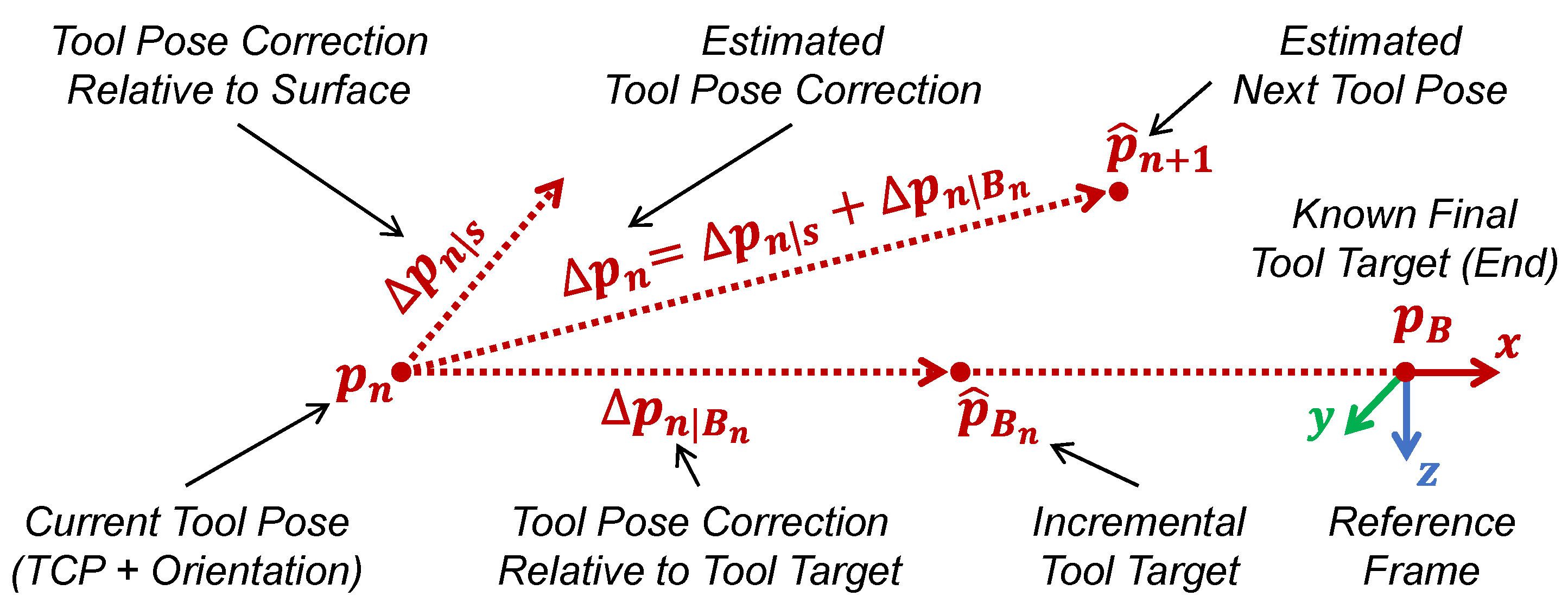 Actuators 14 00279 g002