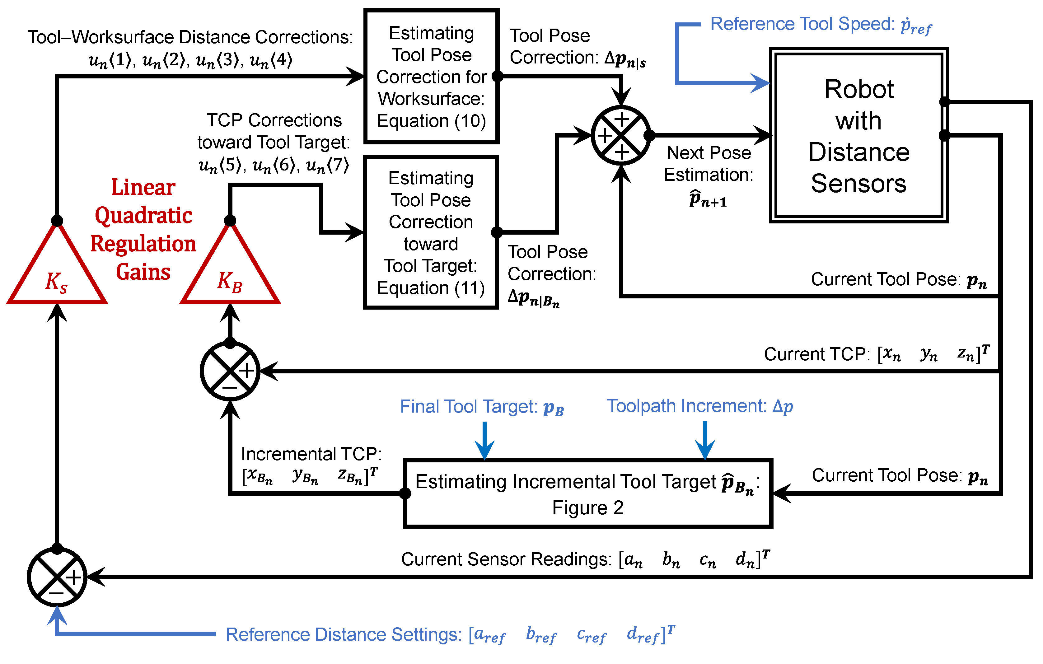 Actuators 14 00279 g004