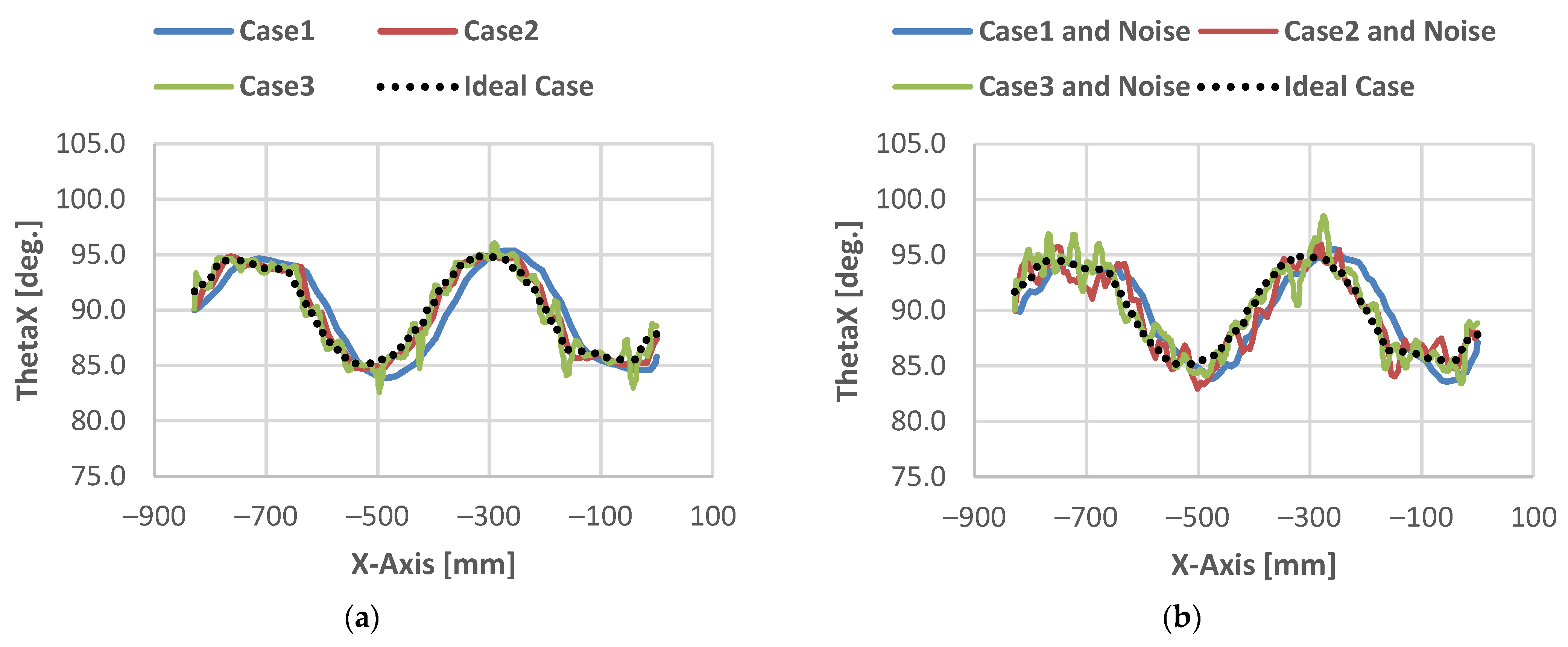 Actuators 14 00279 g006