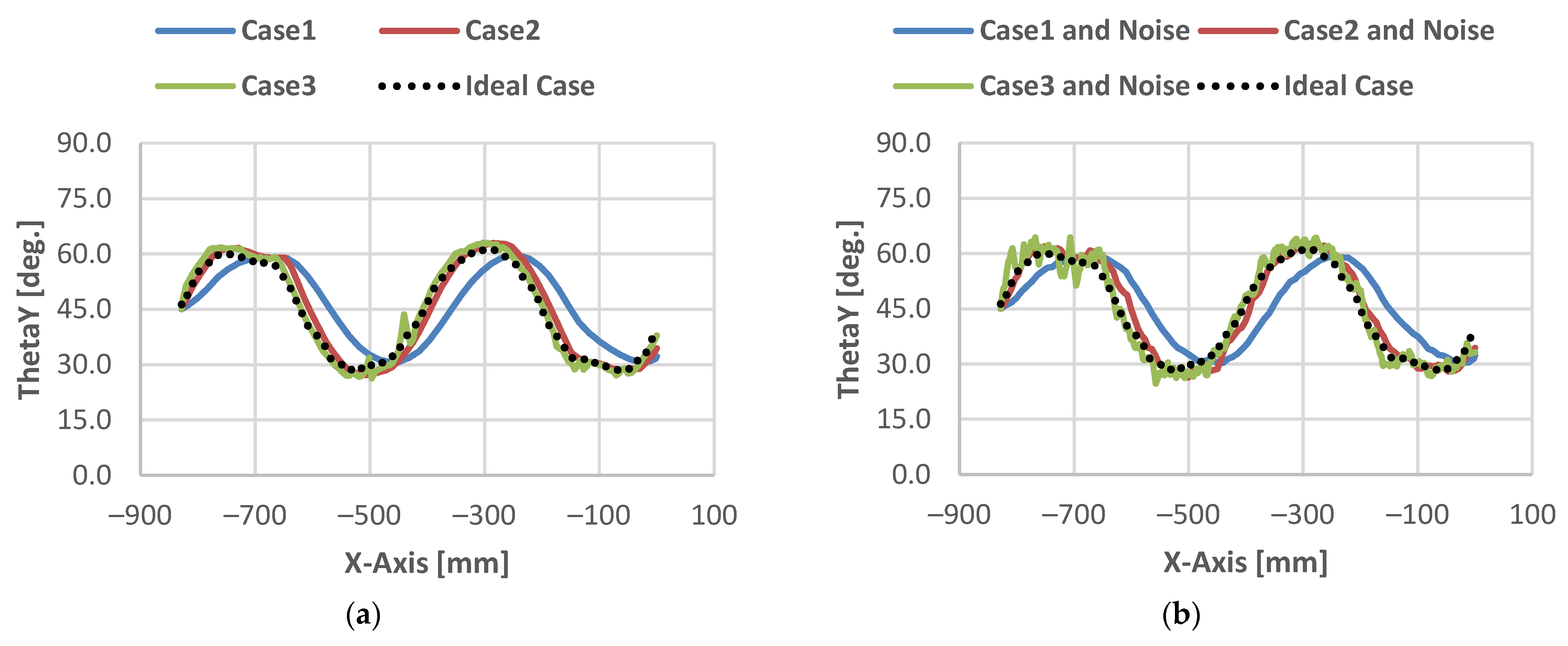 Actuators 14 00279 g007