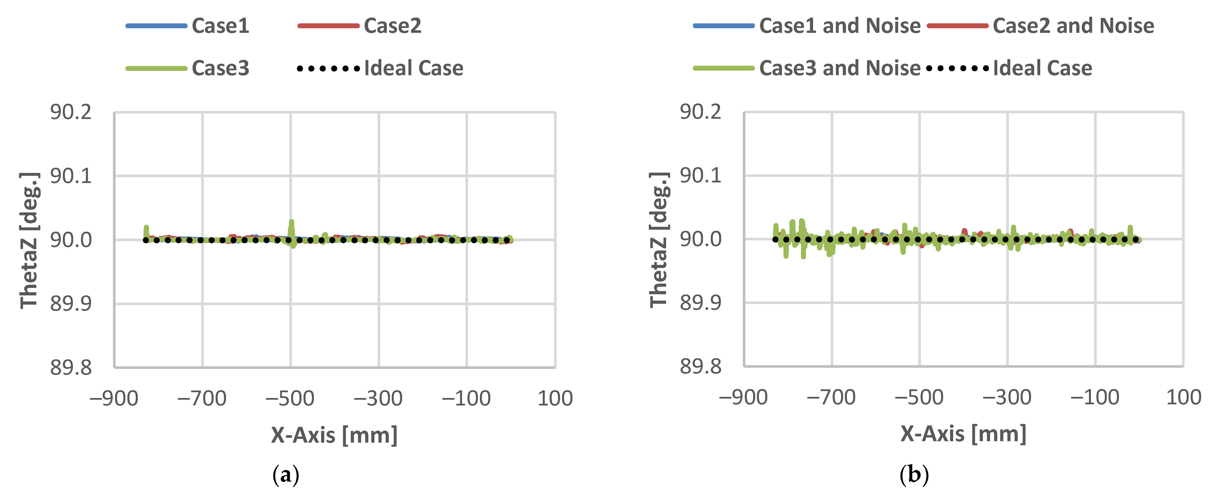 Actuators 14 00279 g008