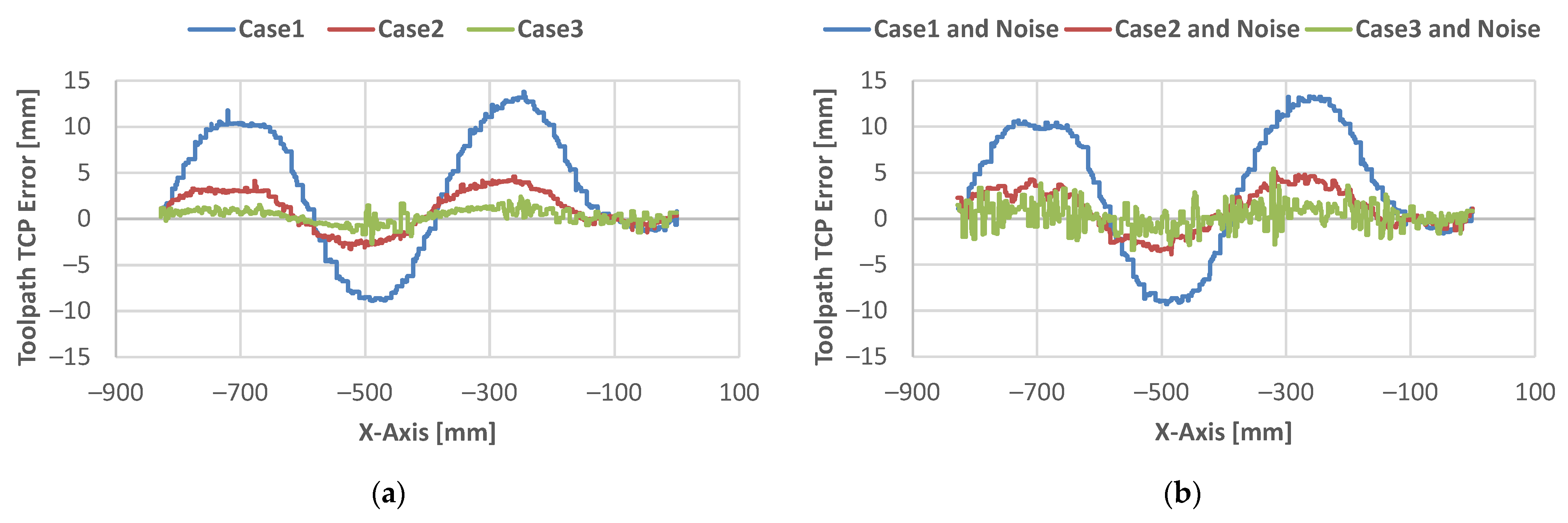 Actuators 14 00279 g011