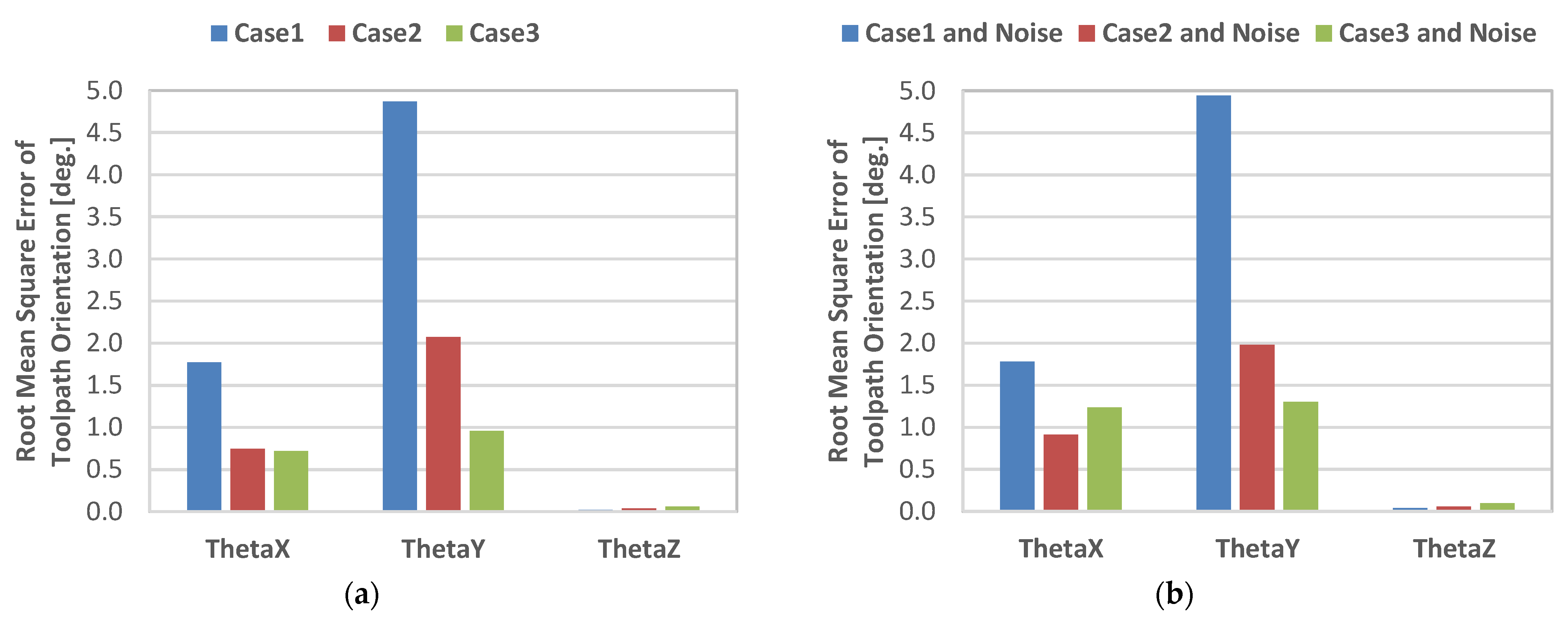 Actuators 14 00279 g012