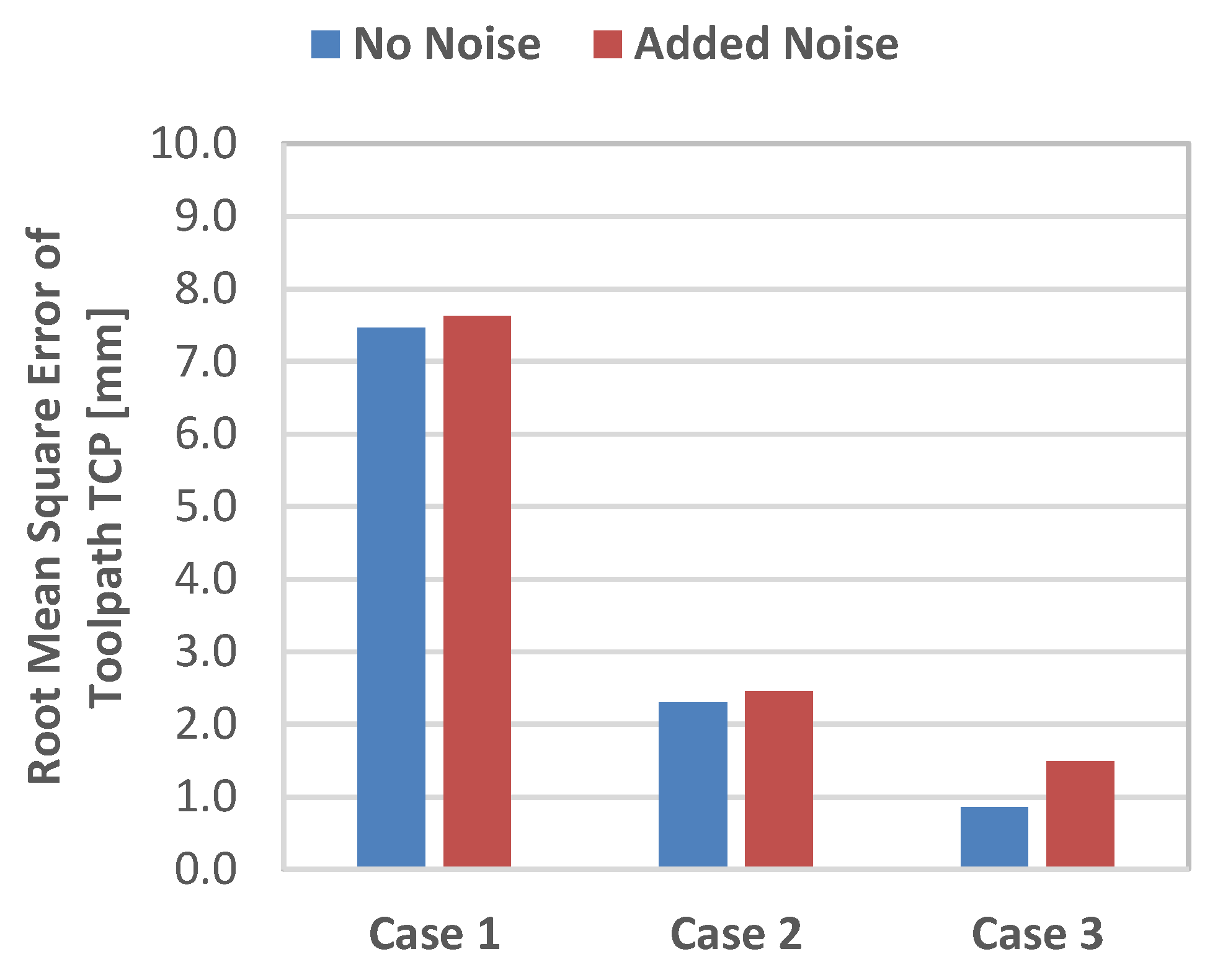 Actuators 14 00279 g013