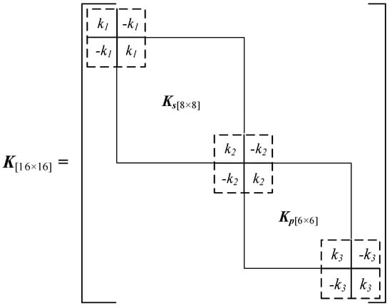 Actuators 14 00283 g0a1