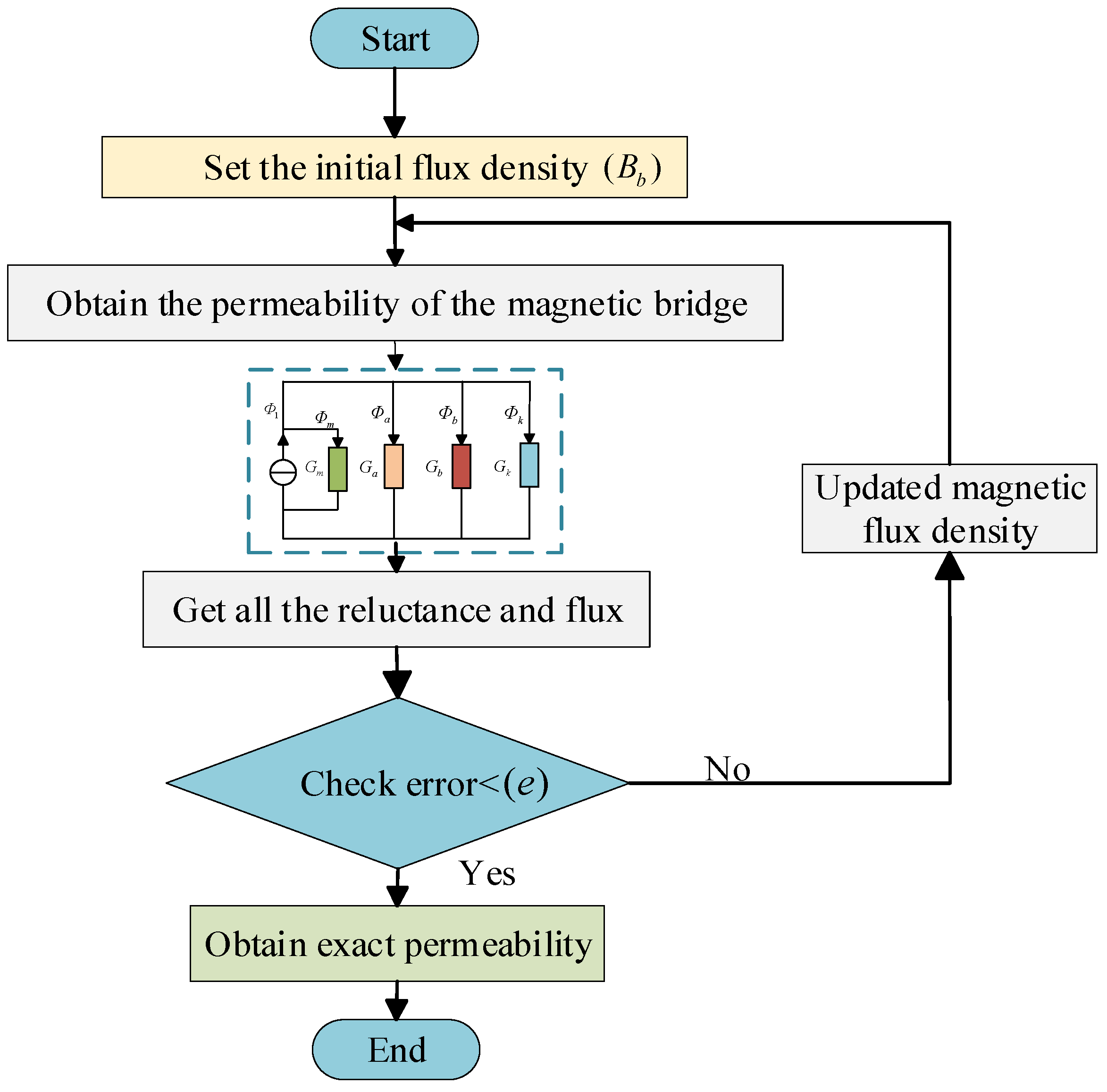 Actuators 14 00294 g007