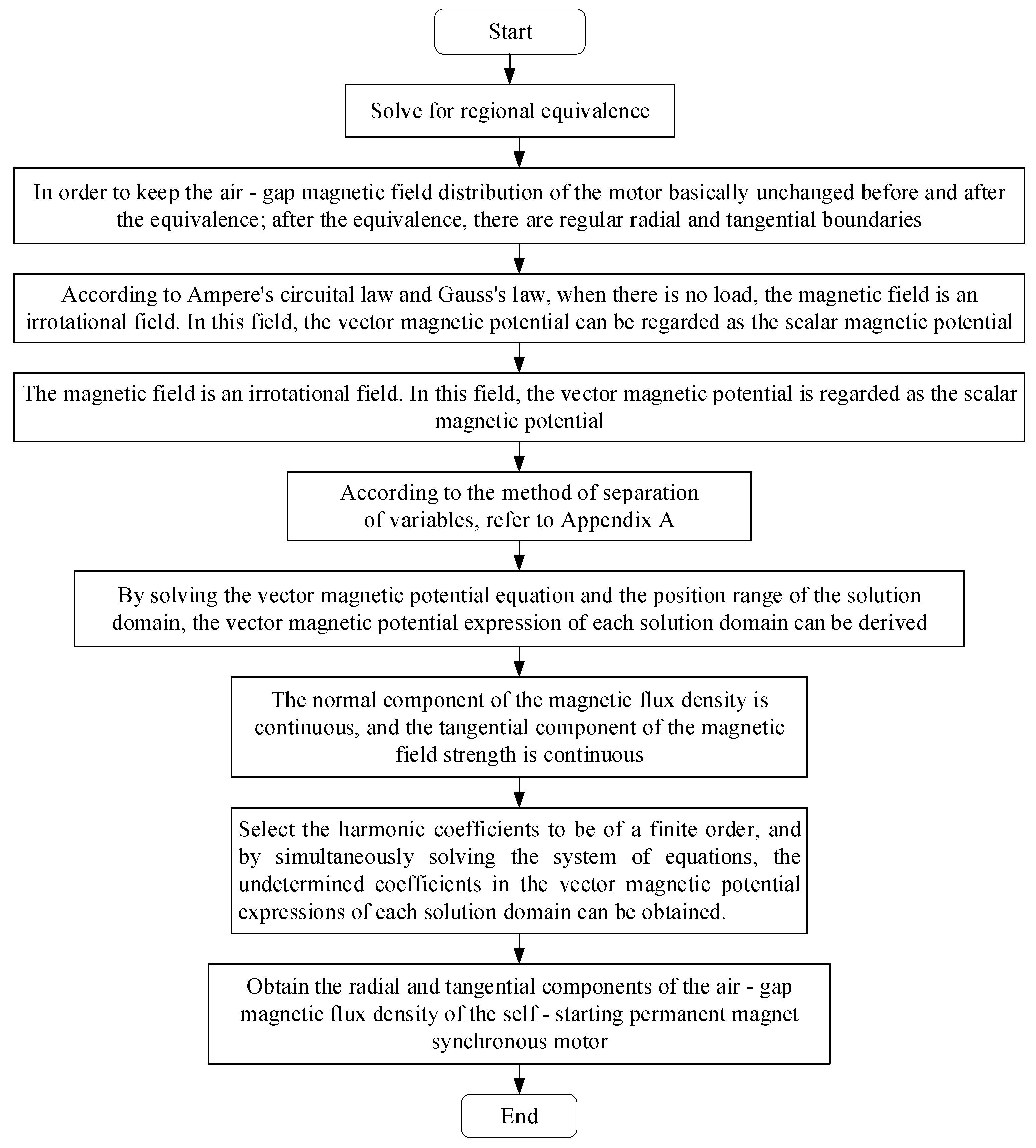 Actuators 14 00294 g009