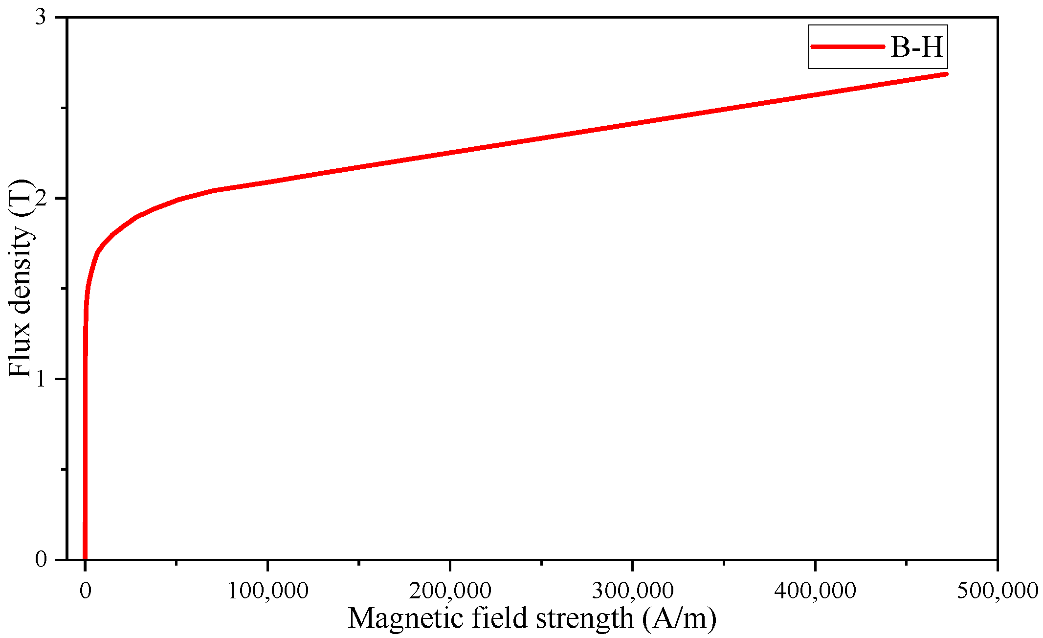 Actuators 14 00294 g010