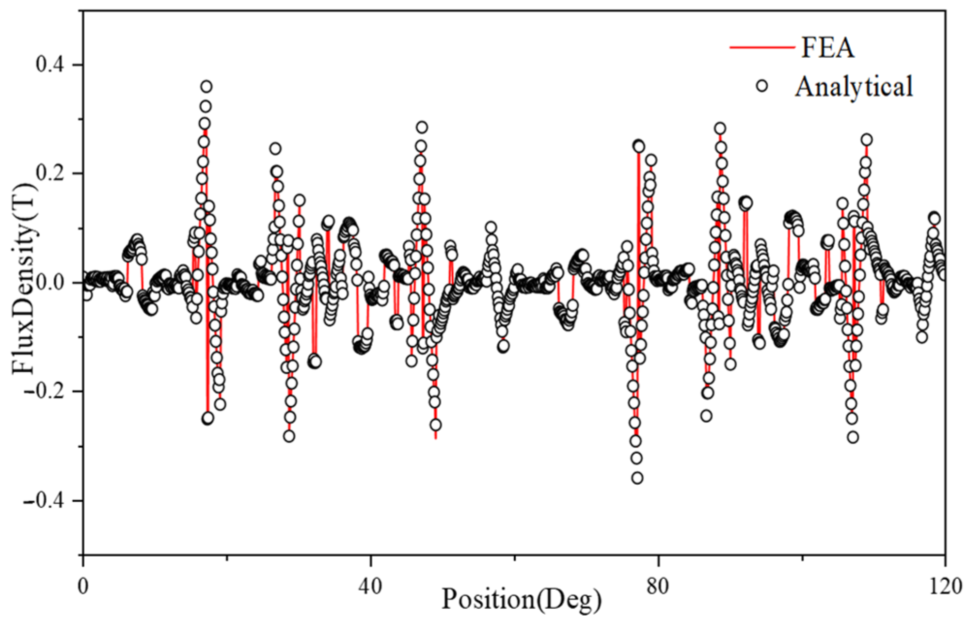 Actuators 14 00294 g013