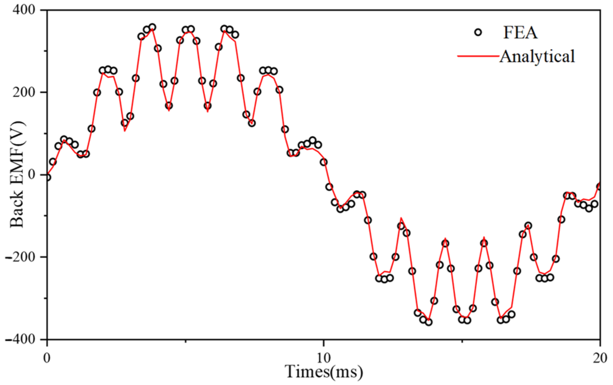 Actuators 14 00294 g014