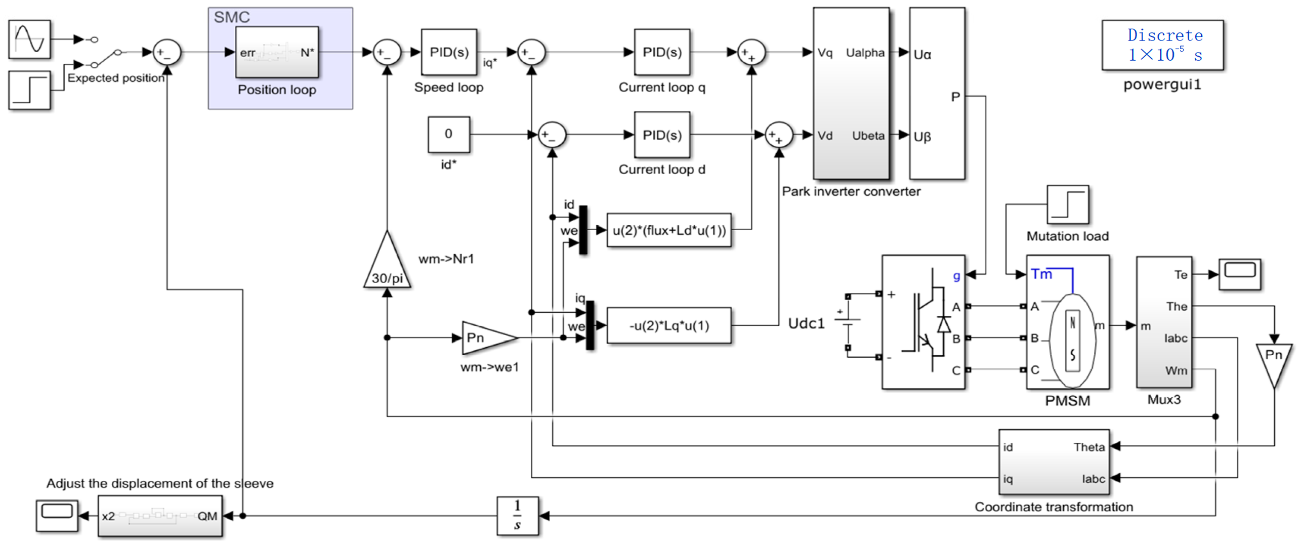 Actuators 14 00295 g003