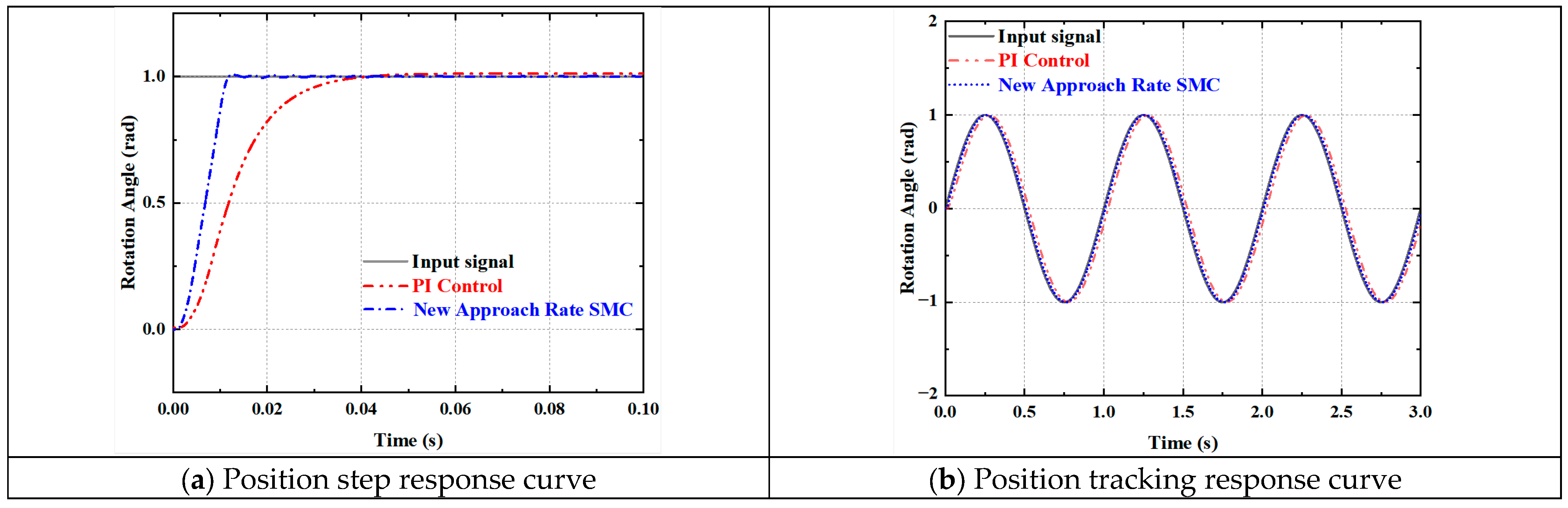 Actuators 14 00295 g007