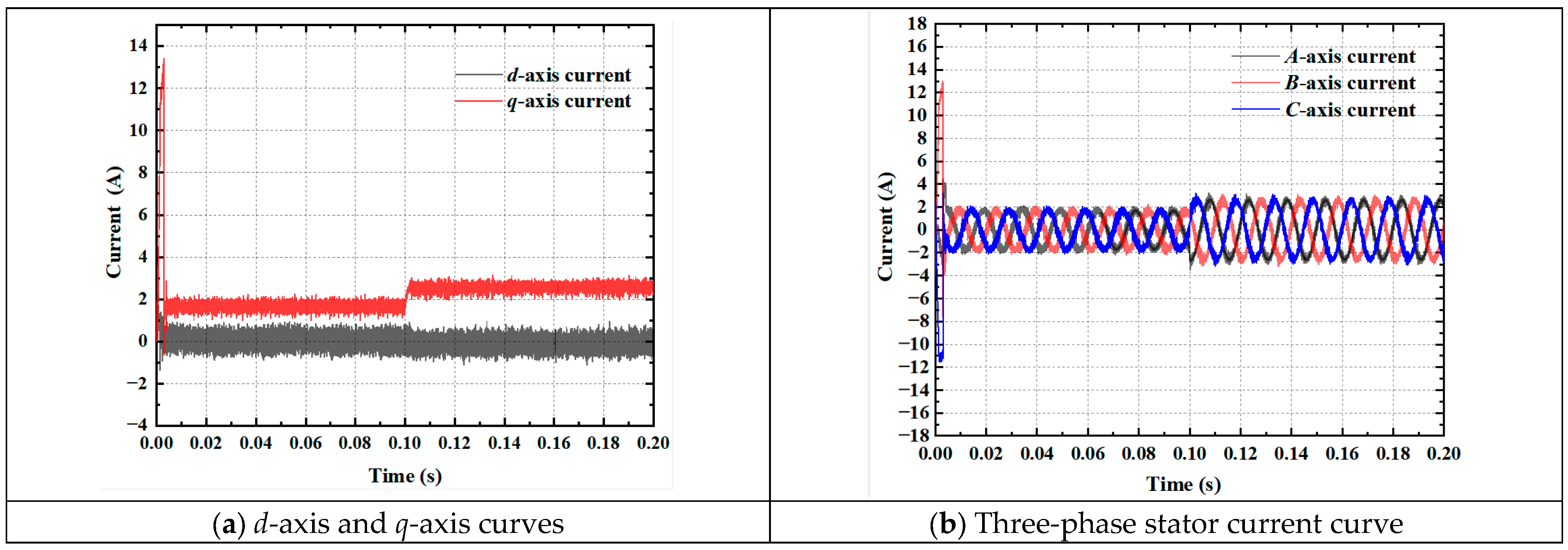 Actuators 14 00295 g009