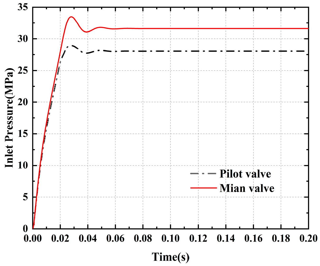 Actuators 14 00295 g013