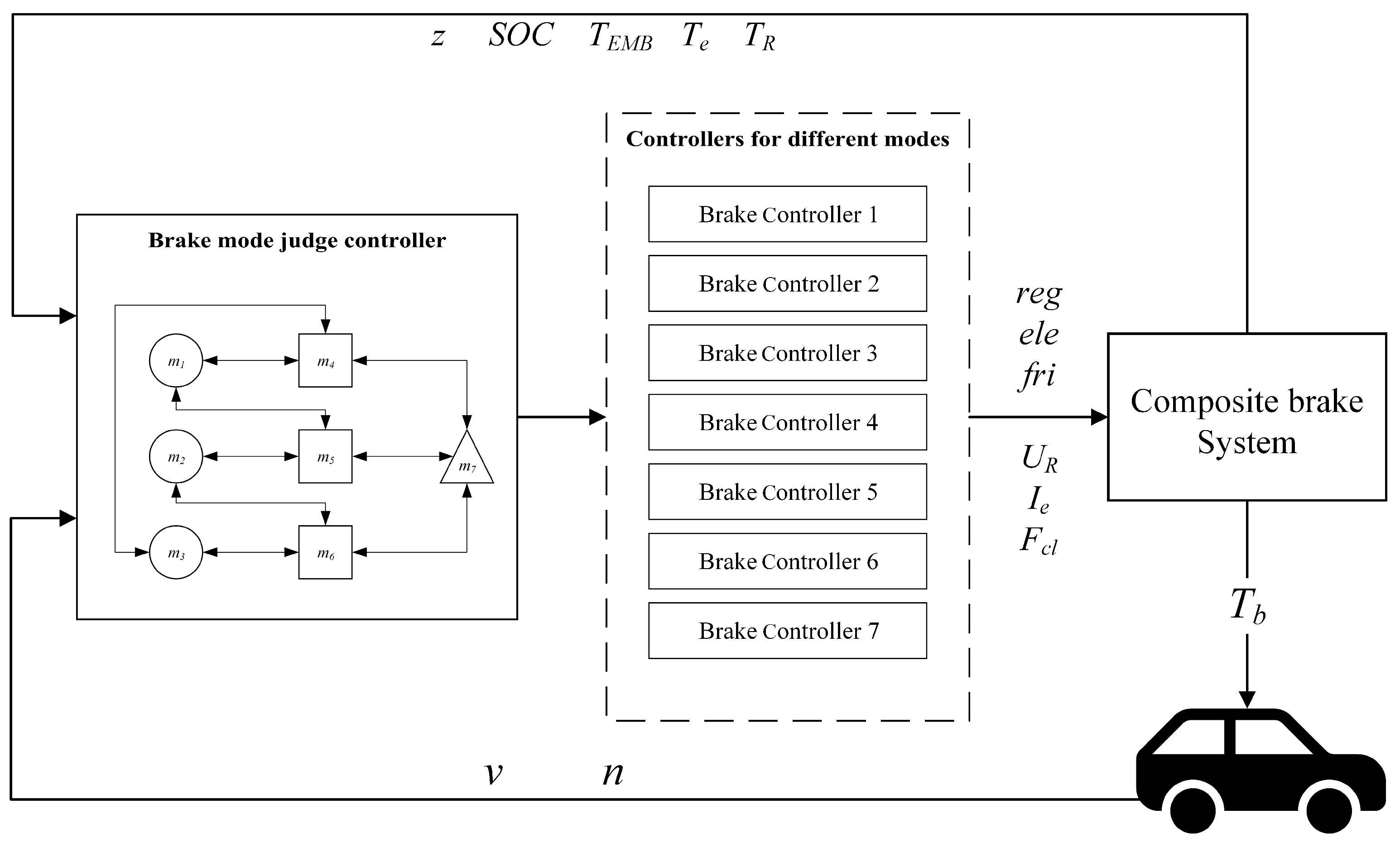 Actuators 14 00297 g002
