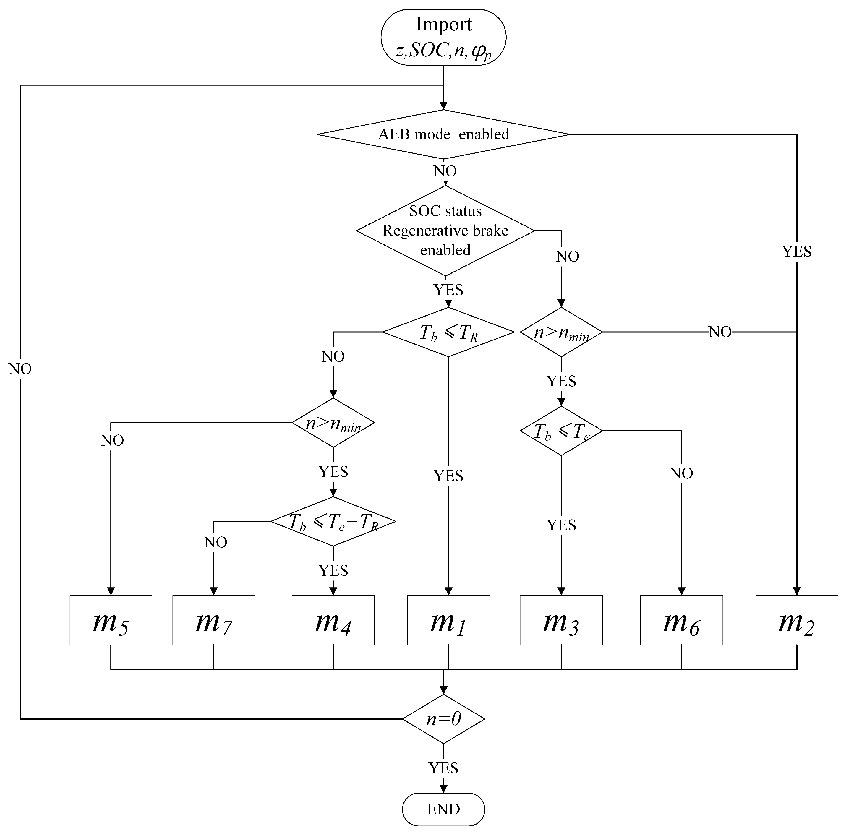 Actuators 14 00297 g006