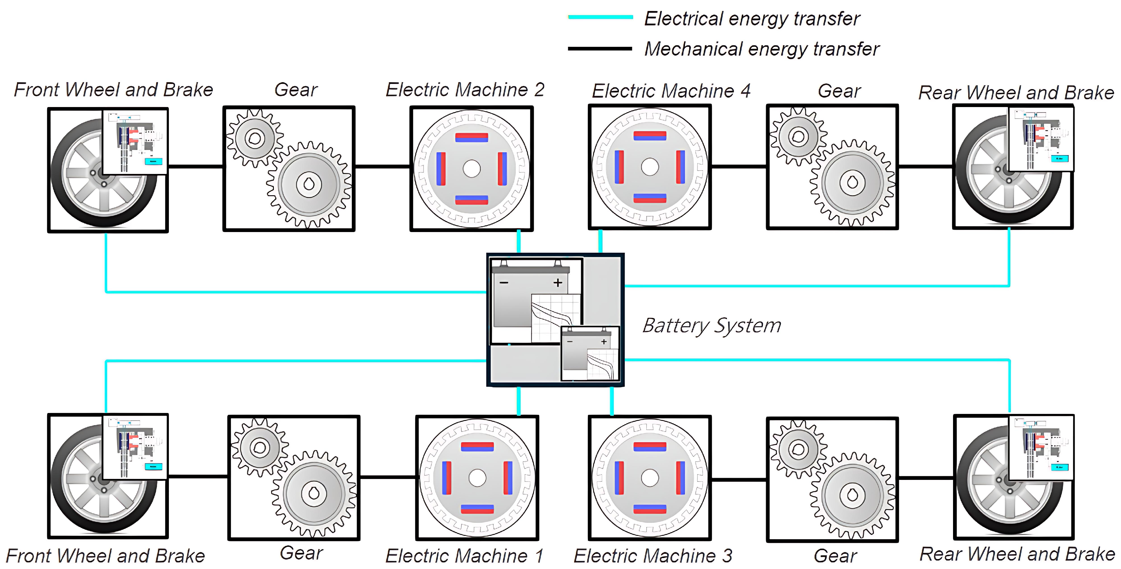 Actuators 14 00297 g007