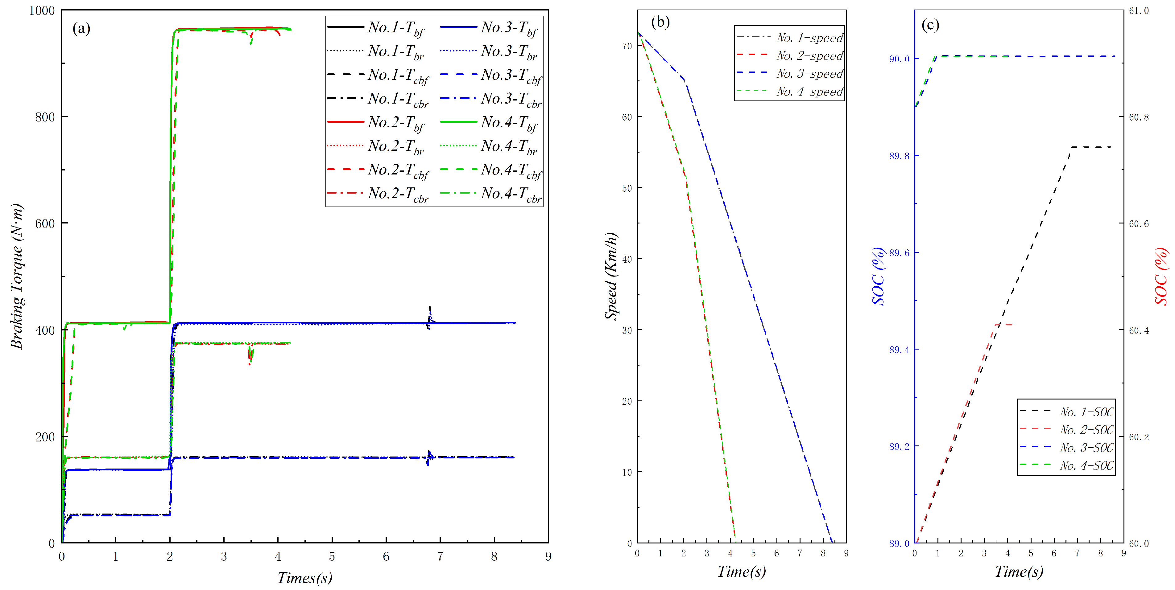 Actuators 14 00297 g009
