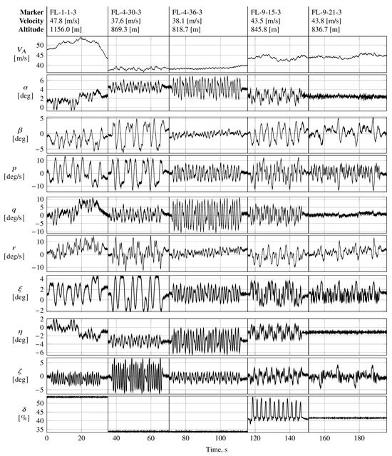 Actuators 14 00310 g0a1
