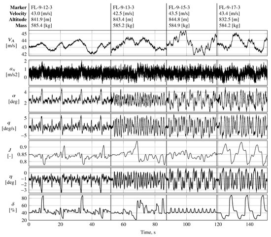 Actuators 14 00310 g0a2