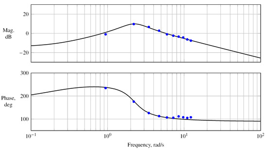 Actuators 14 00310 g0a4