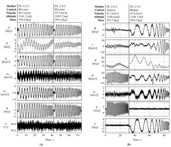 Actuators 14 00310 g0a5